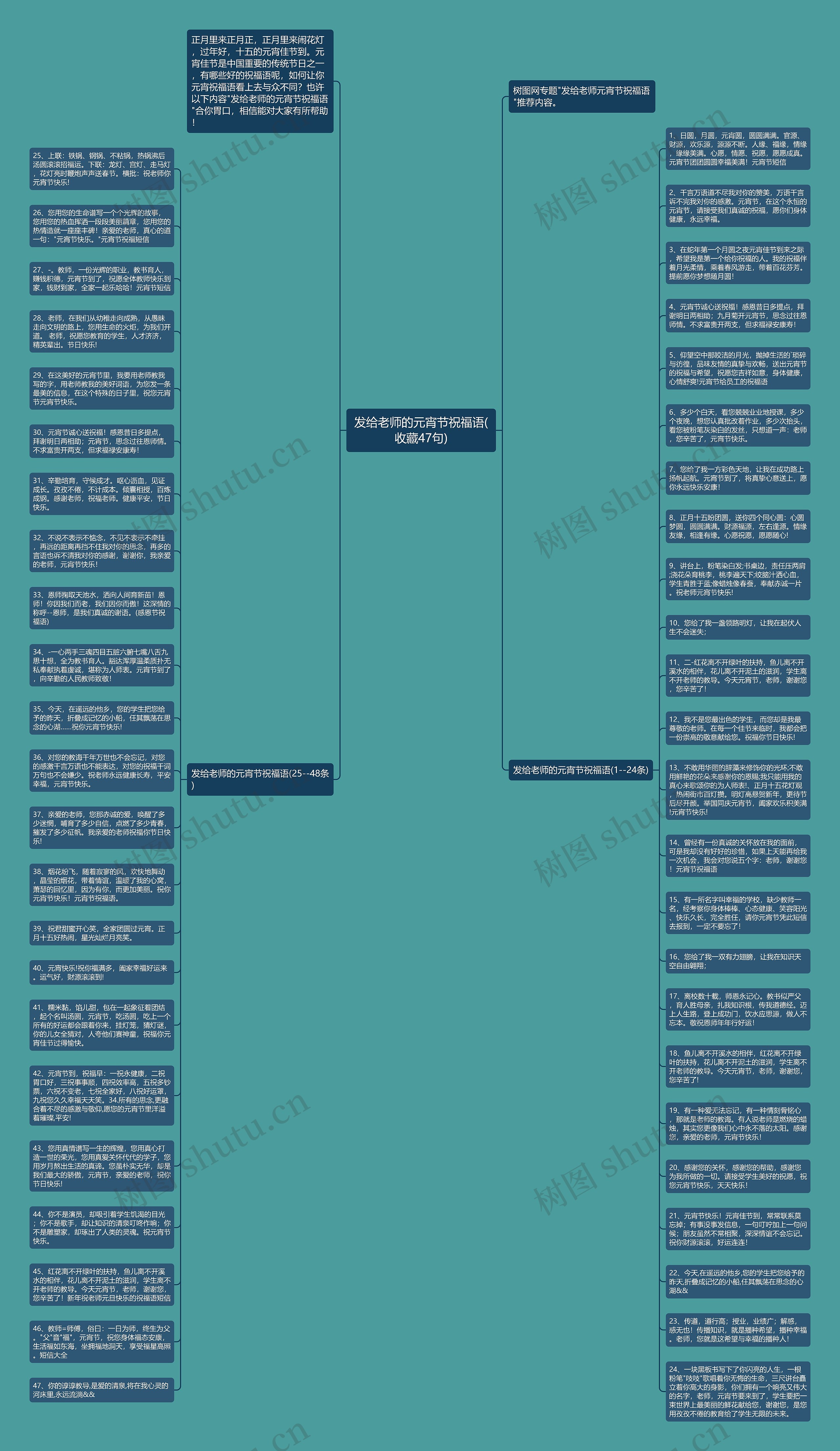 发给老师的元宵节祝福语(收藏47句)思维导图