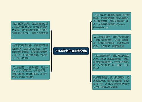 2014年七夕幽默祝福语思维导图