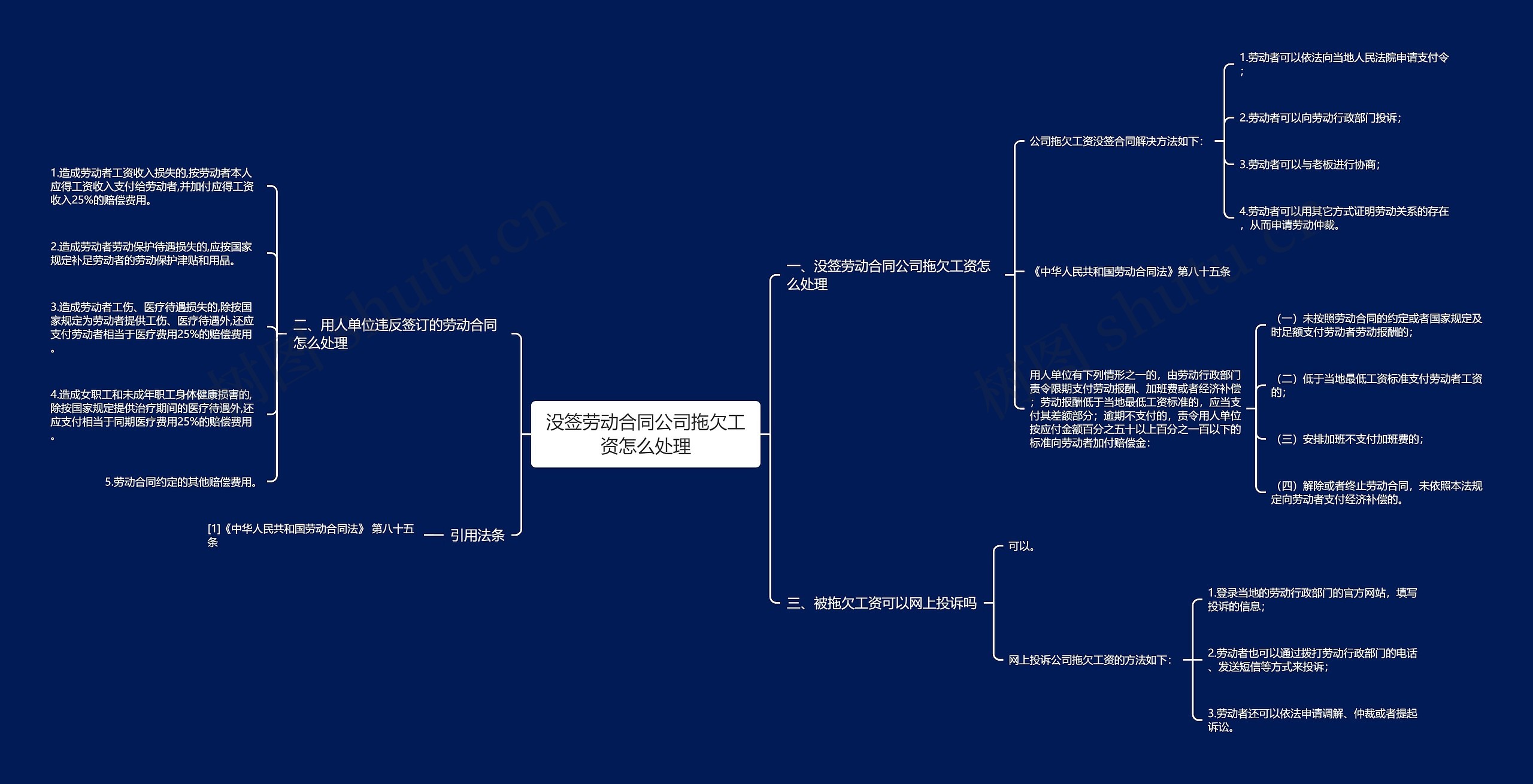 没签劳动合同公司拖欠工资怎么处理思维导图