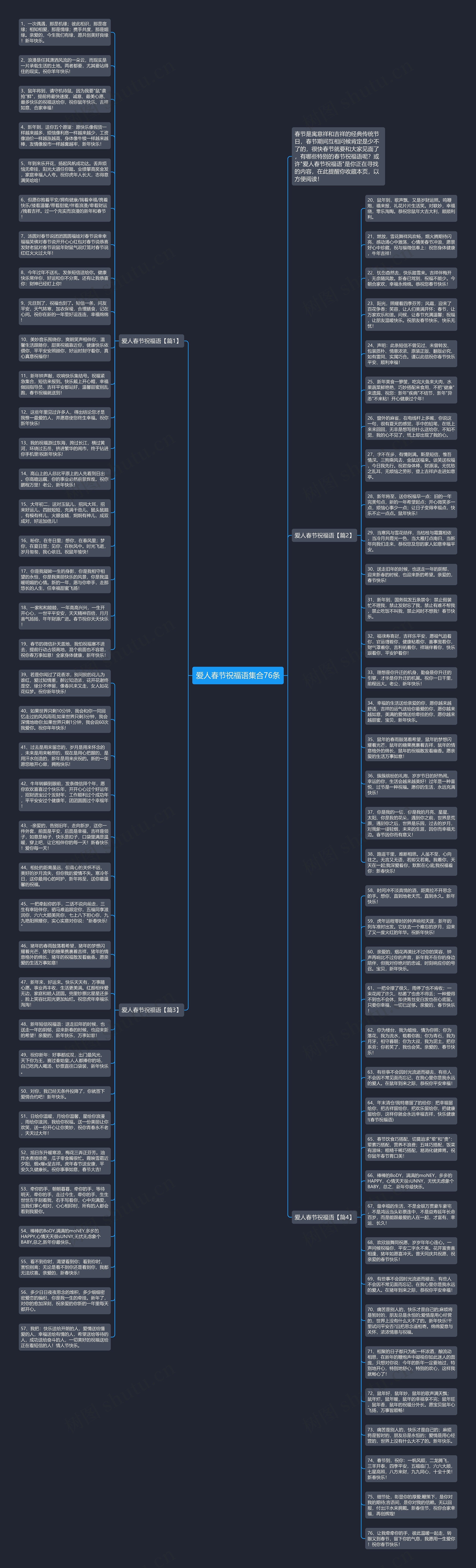 爱人春节祝福语集合76条思维导图