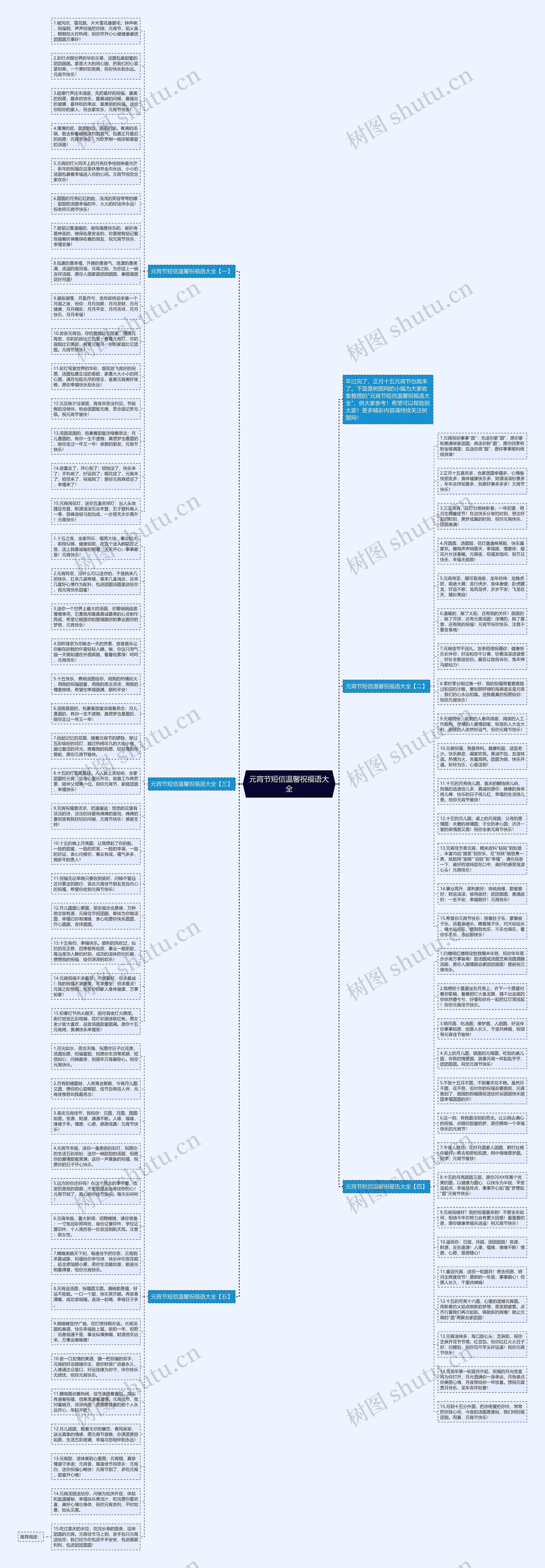 元宵节短信温馨祝福语大全思维导图高清图 元宵节短信温馨祝福语大全思维导图