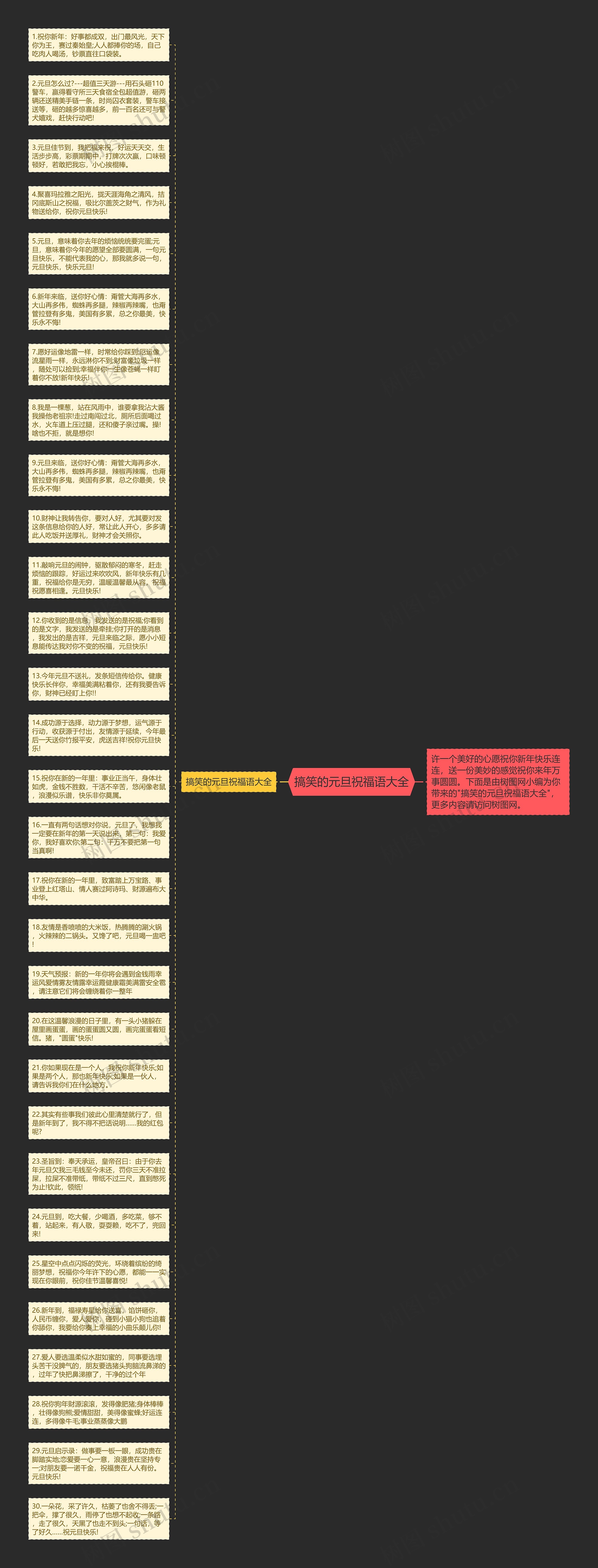 搞笑的元旦祝福语大全思维导图