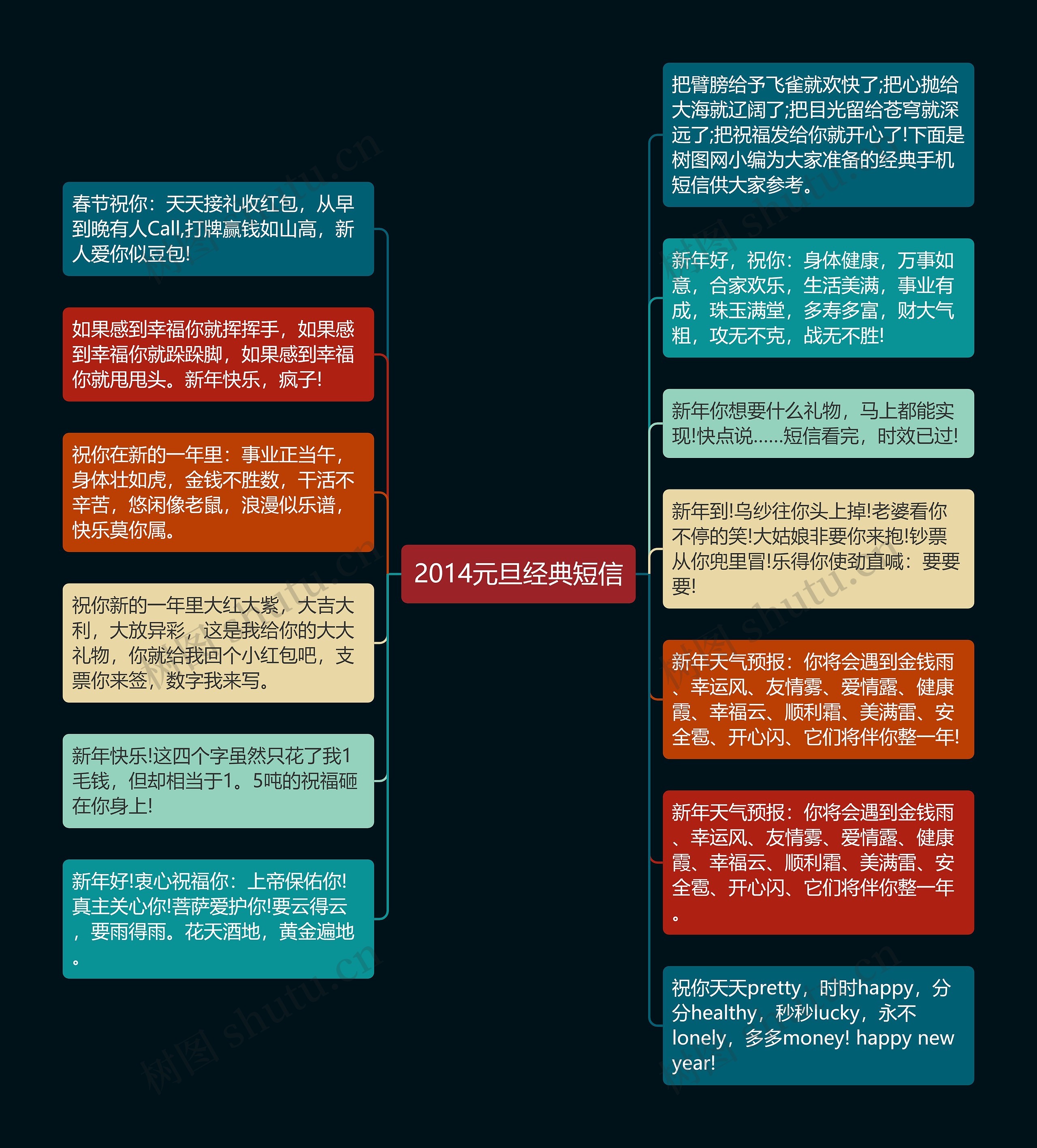 2014元旦经典短信思维导图