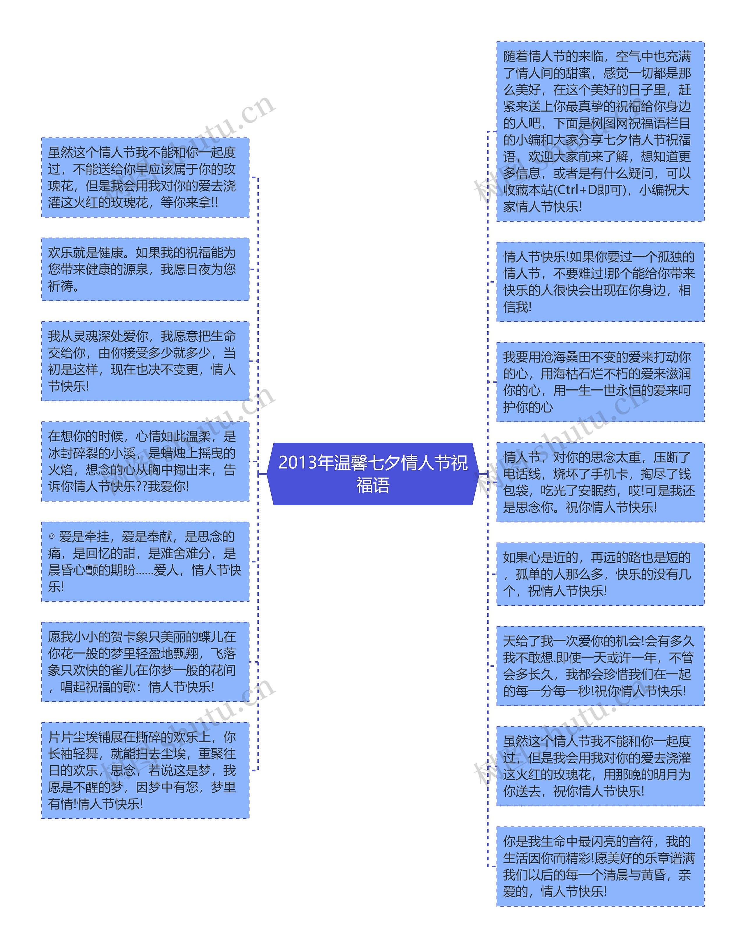 2013年温馨七夕情人节祝福语思维导图