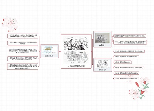 了解等高线地形图