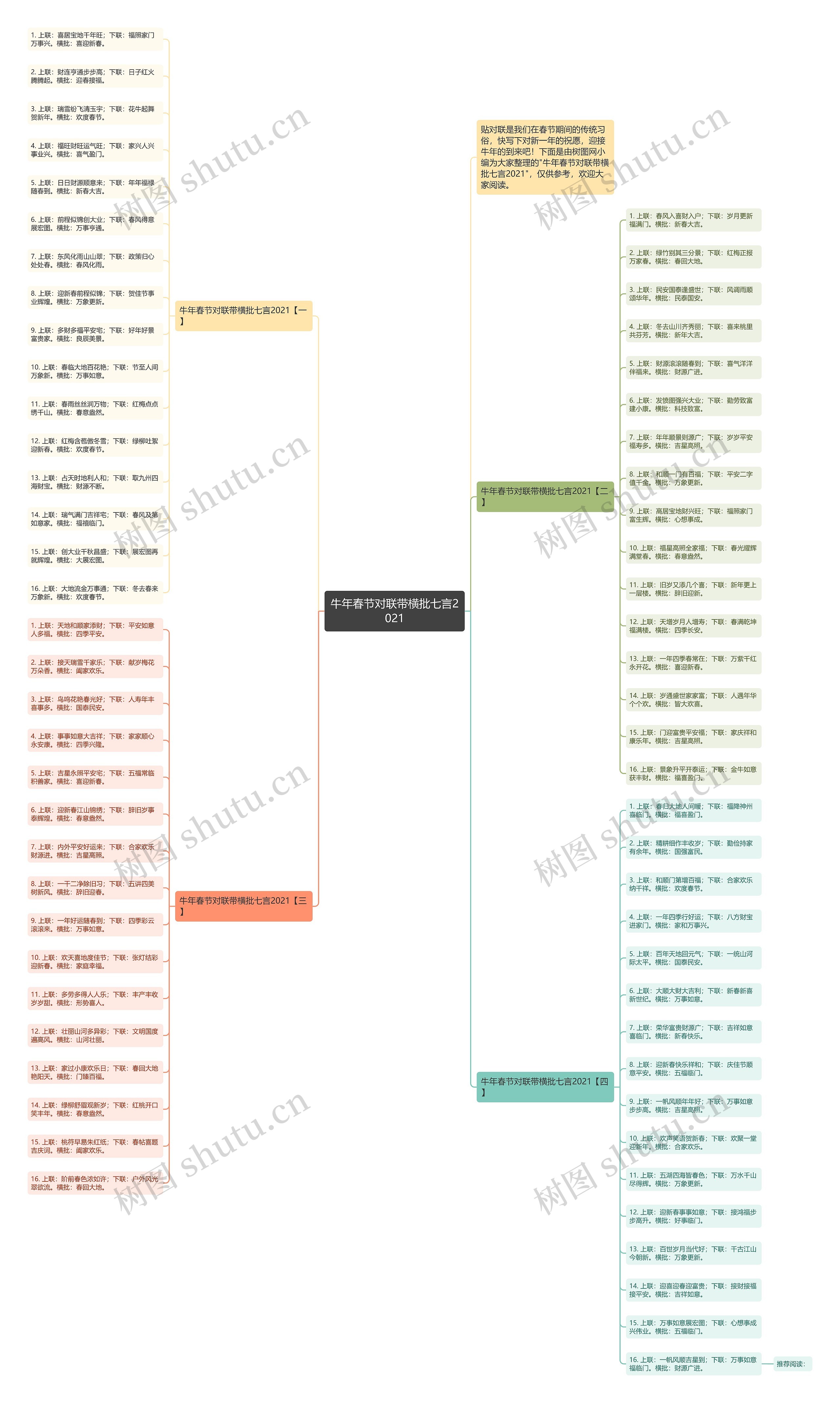 牛年春节对联带横批七言2021思维导图