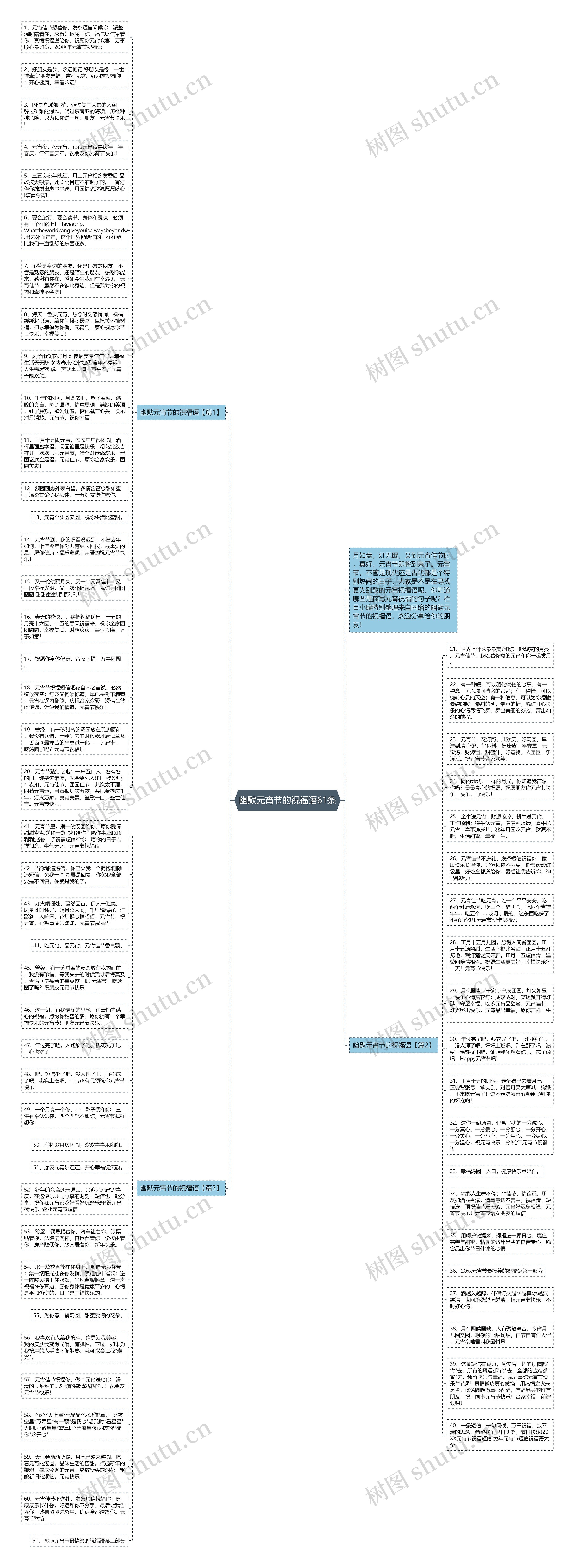 幽默元宵节的祝福语61条思维导图