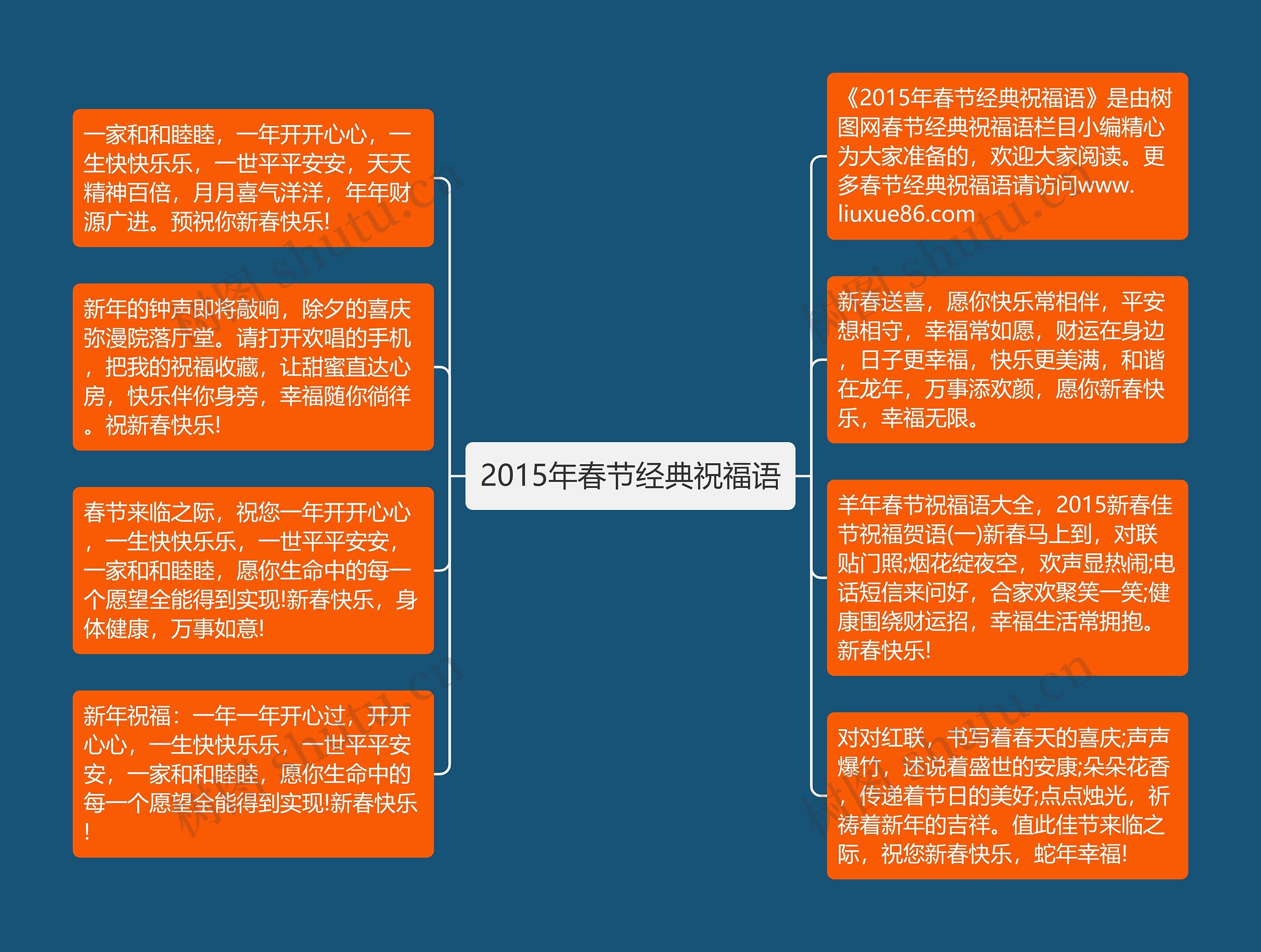 2015年春节经典祝福语思维导图