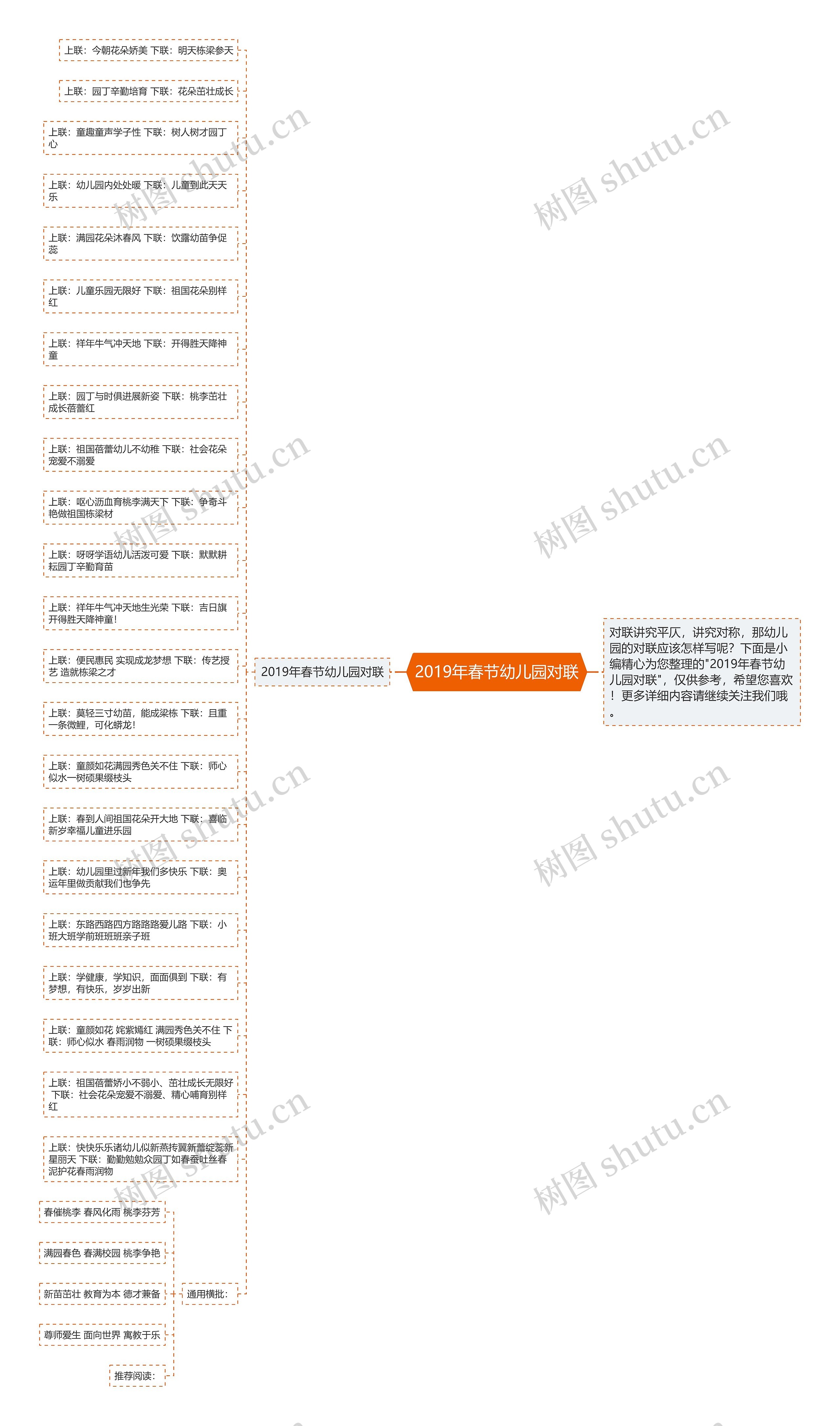 2019年春节幼儿园对联思维导图