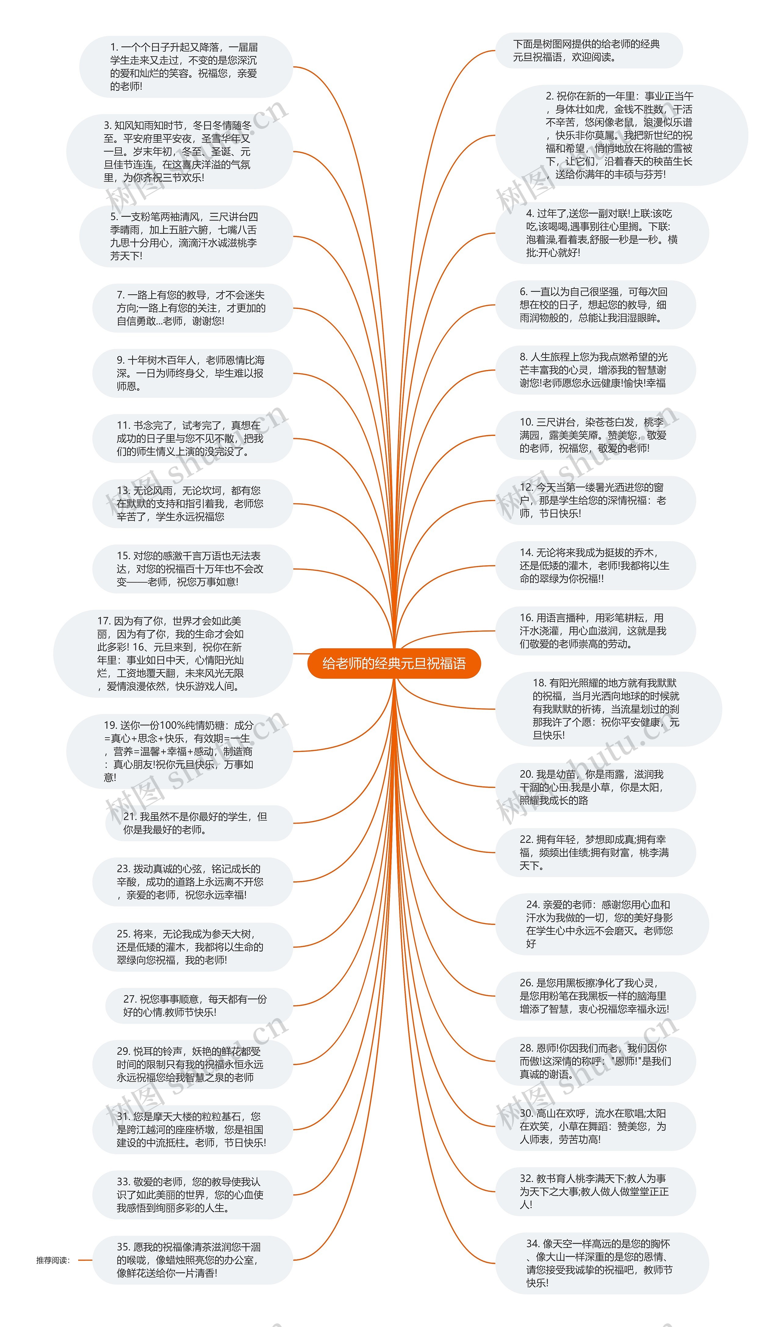 给老师的经典元旦祝福语思维导图