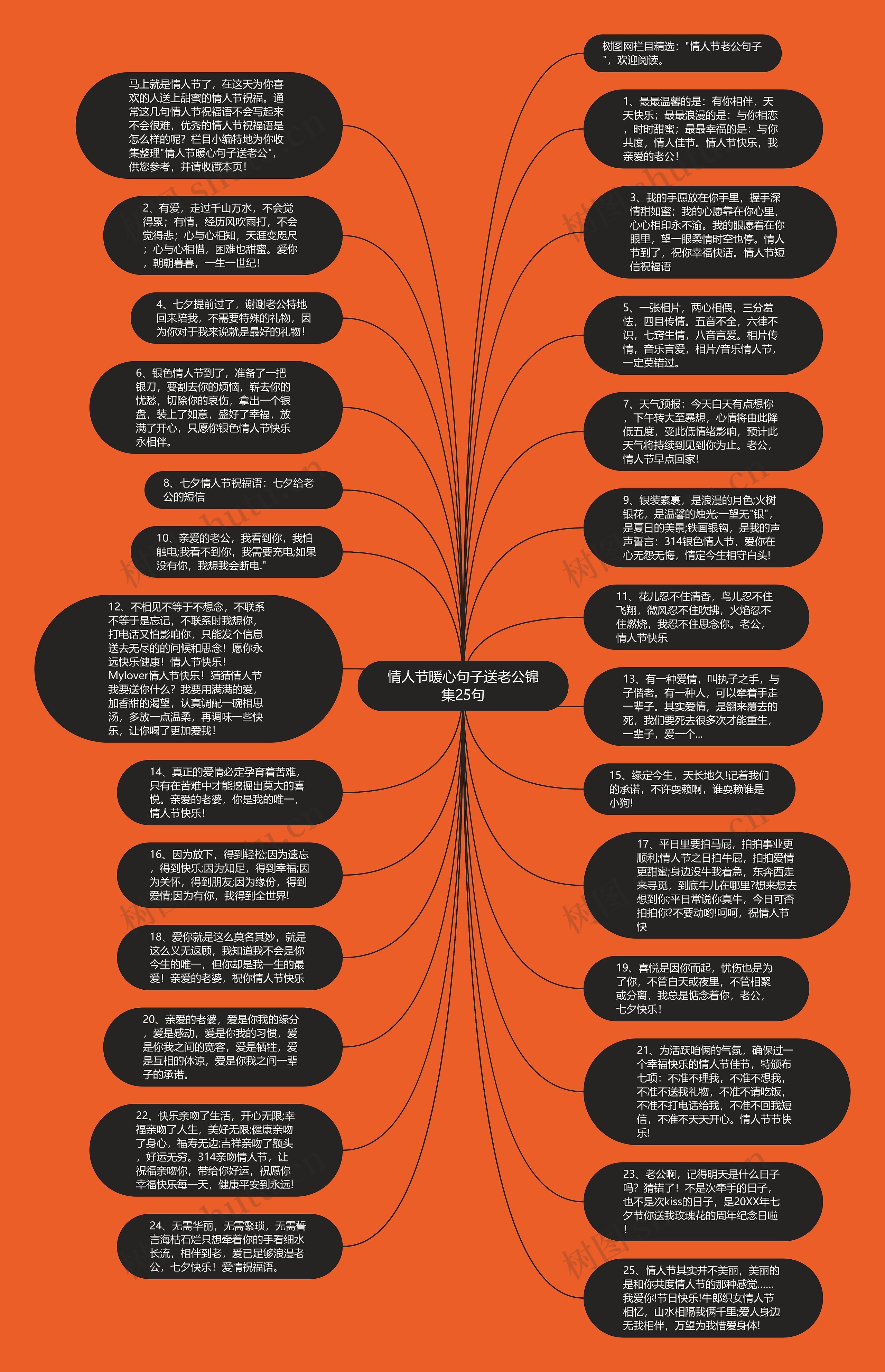 情人节暖心句子送老公锦集25句思维导图