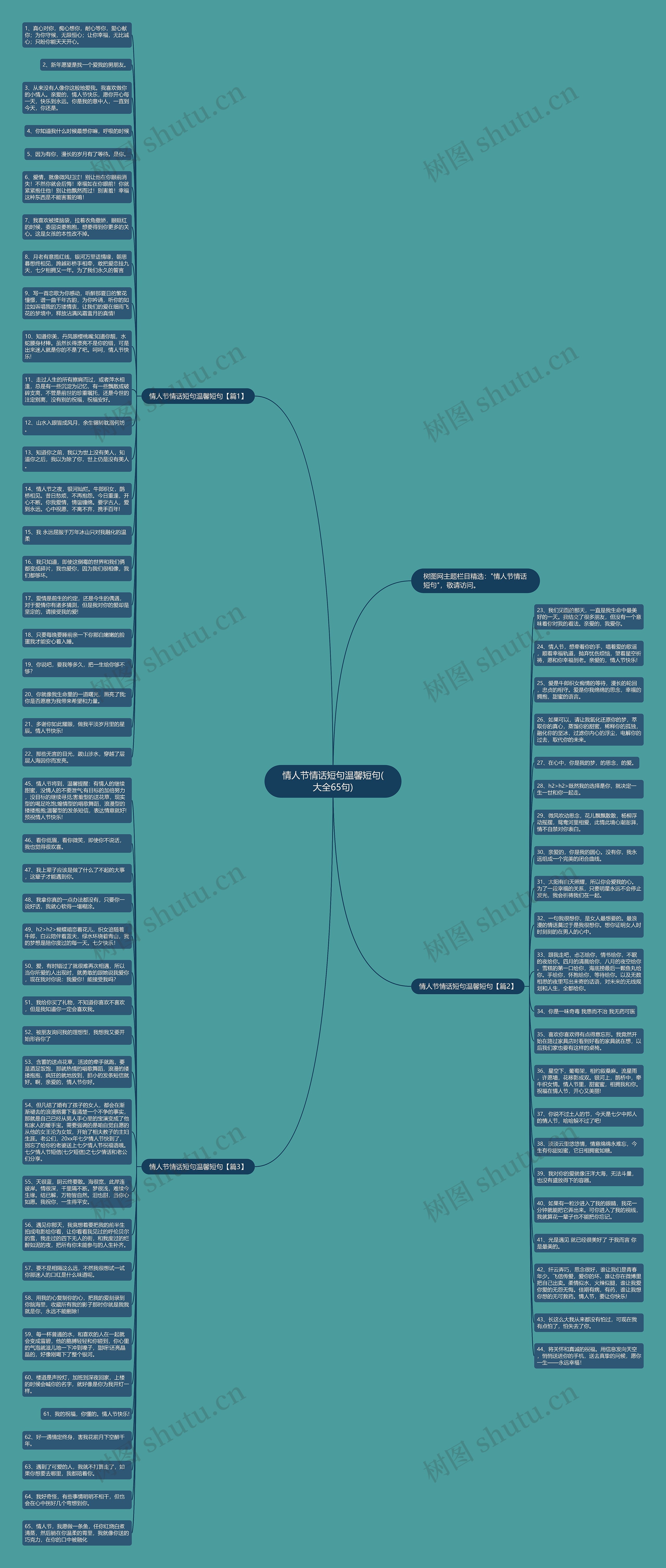 情人节情话短句温馨短句(大全65句)思维导图