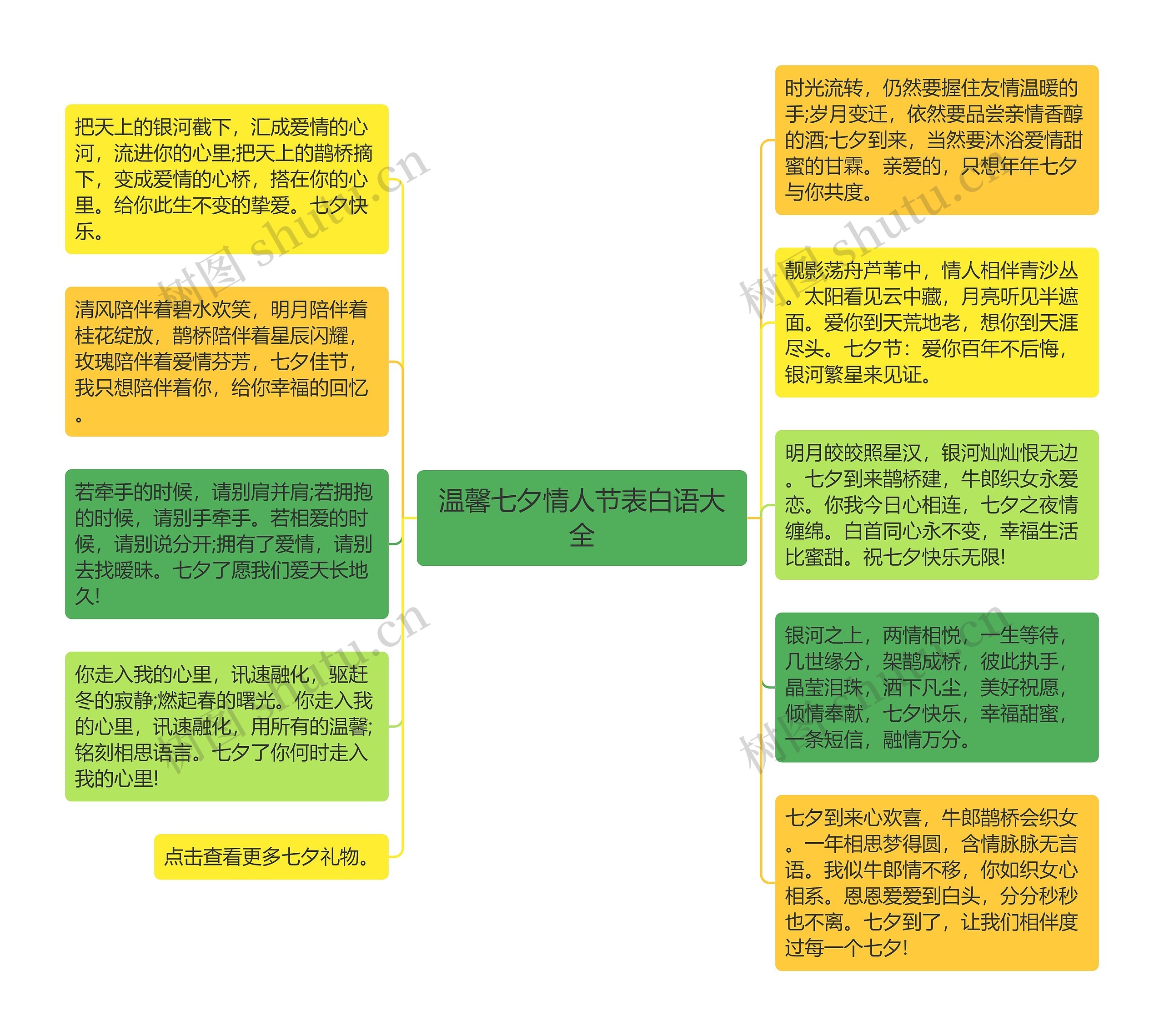 温馨七夕情人节表白语大全思维导图