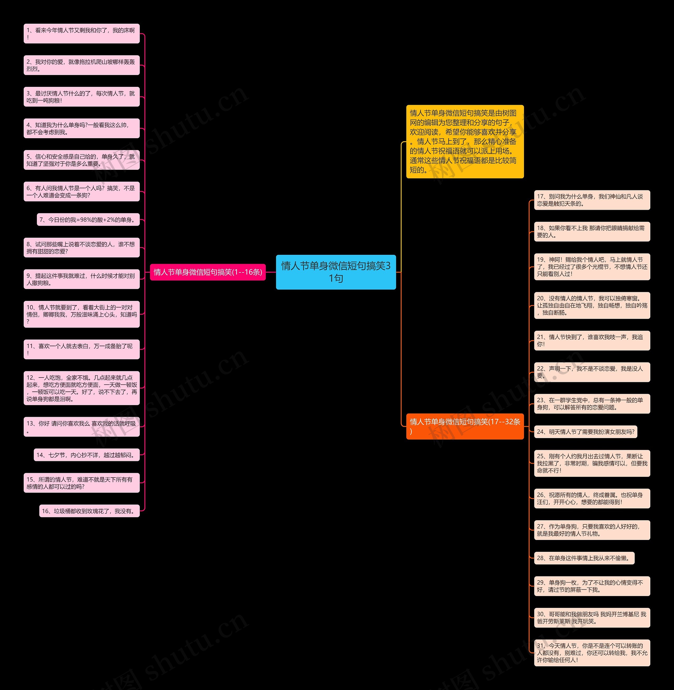 情人节单身微信短句搞笑31句思维导图