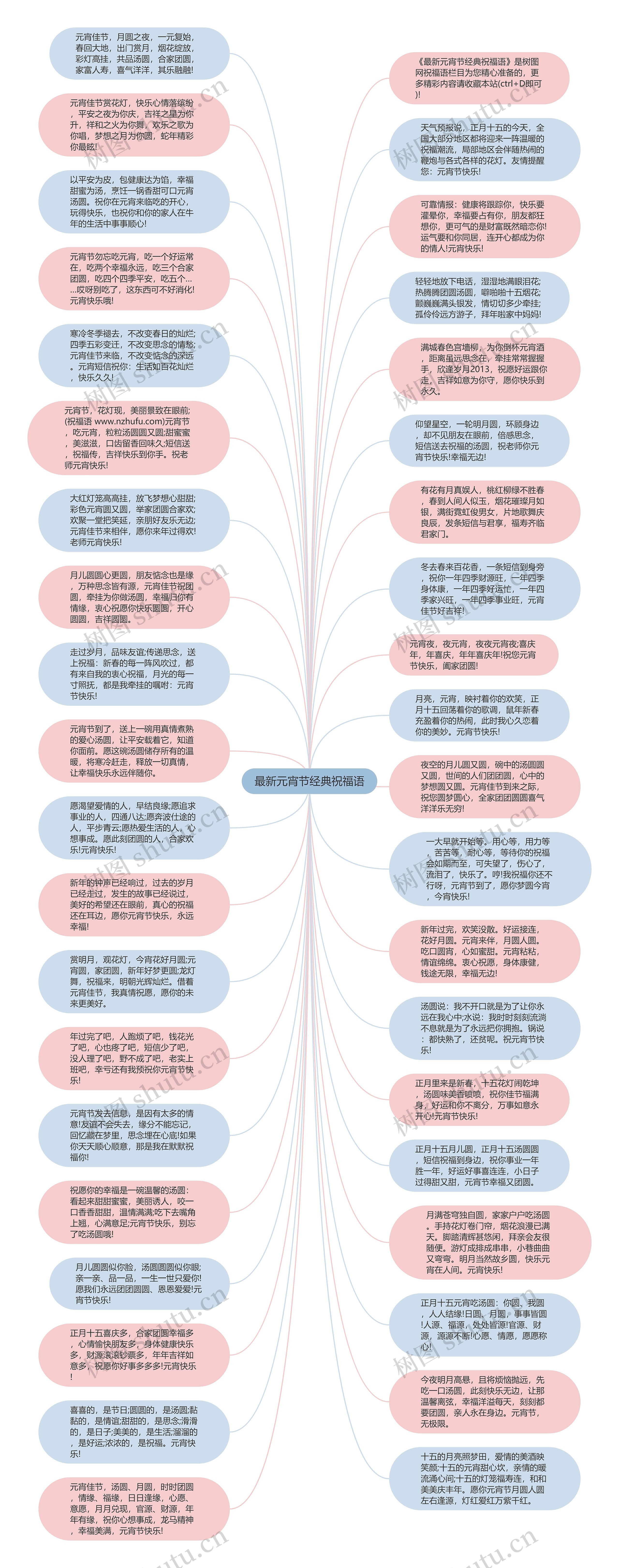 最新元宵节经典祝福语思维导图