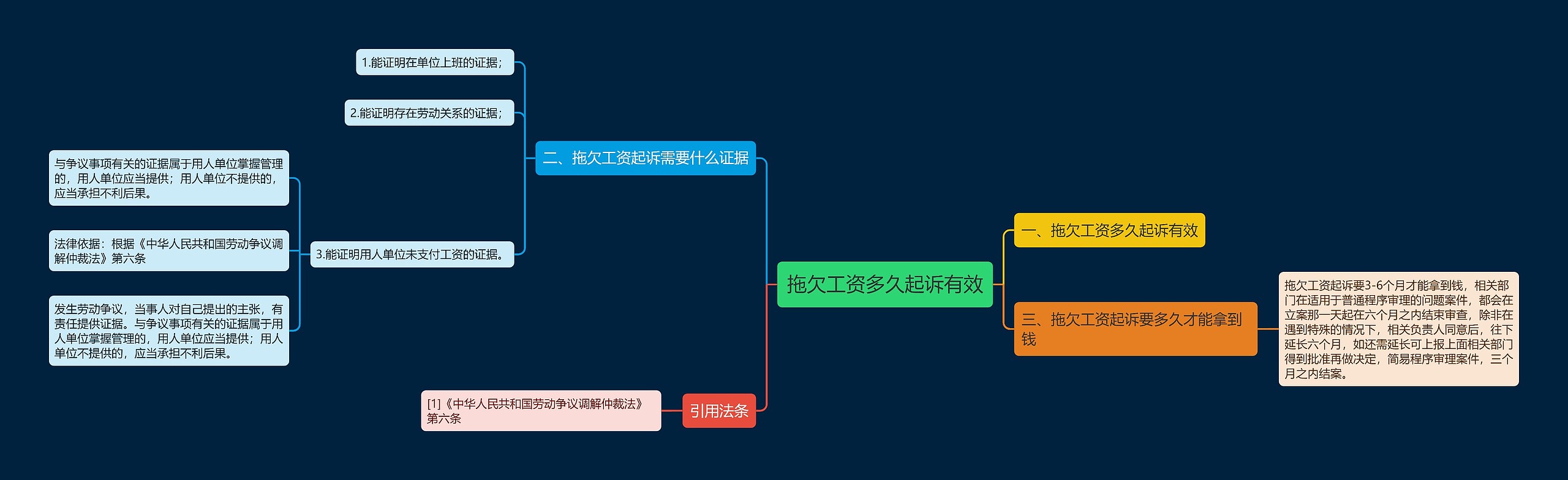 拖欠工资多久起诉有效