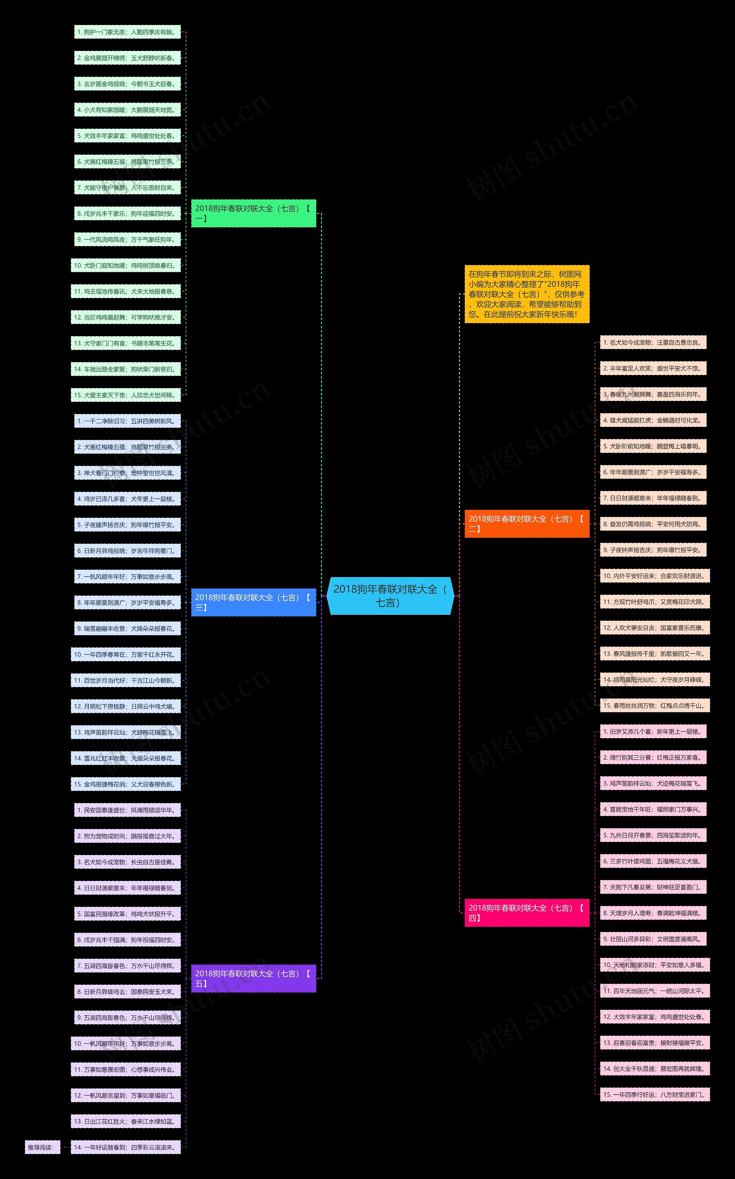 2018狗年春联对联大全（七言）思维导图