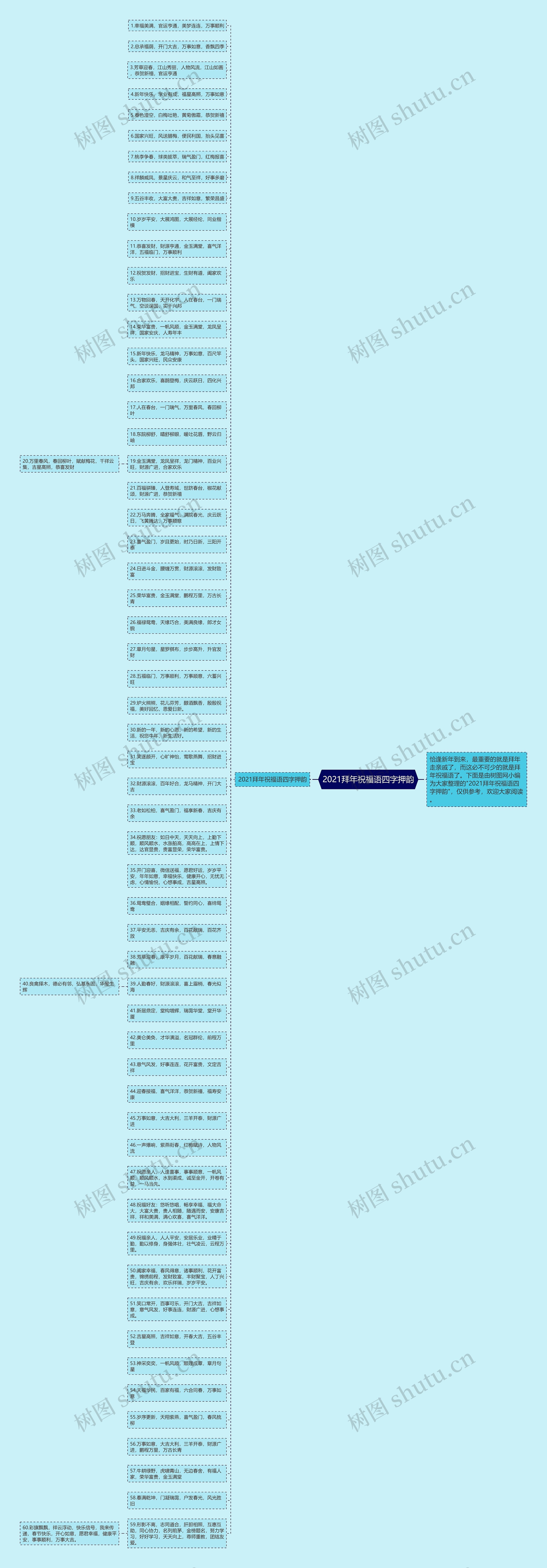 2021拜年祝福语四字押韵思维导图