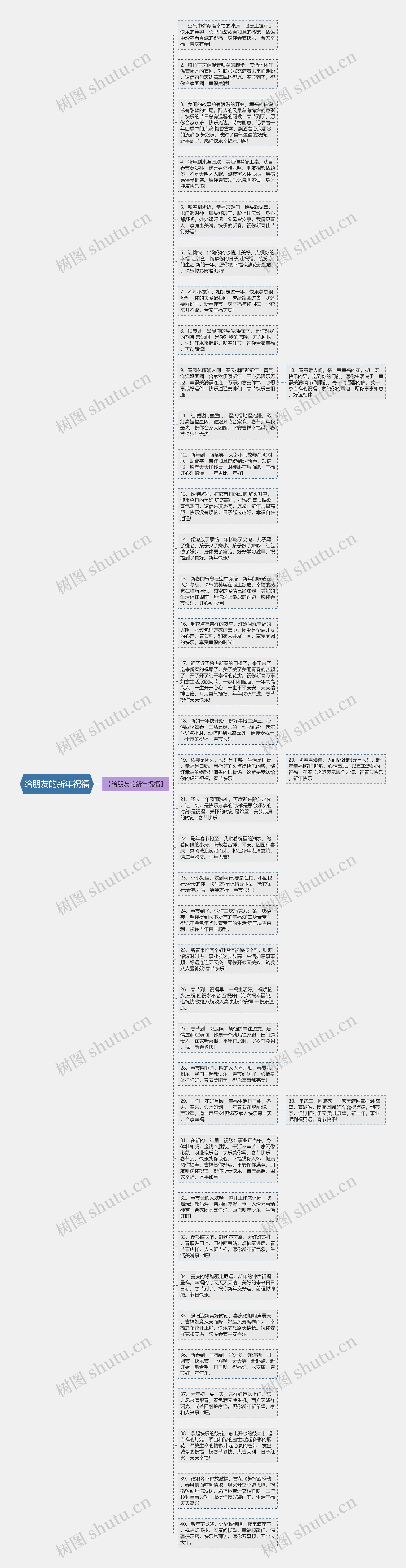 给朋友的新年祝福思维导图