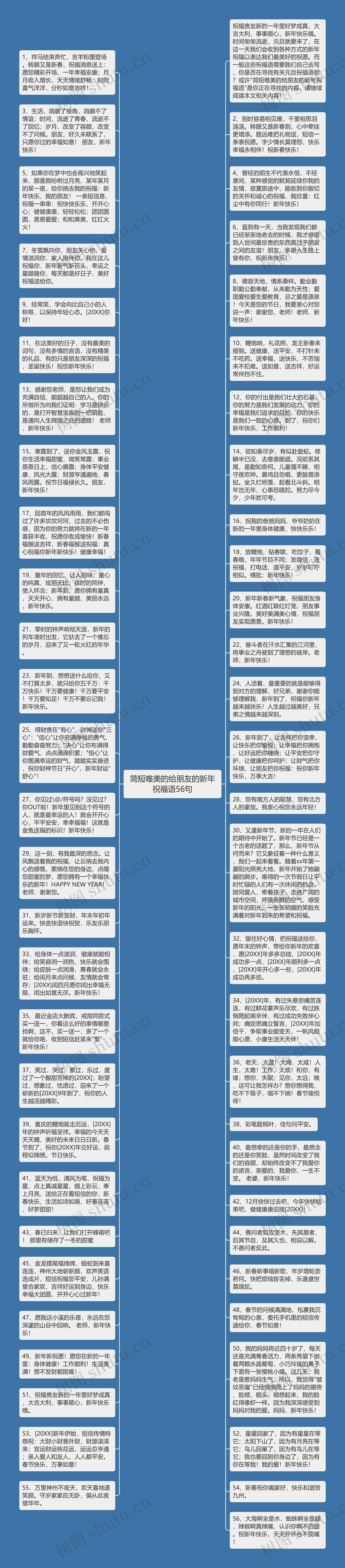 简短唯美的给朋友的新年祝福语56句思维导图