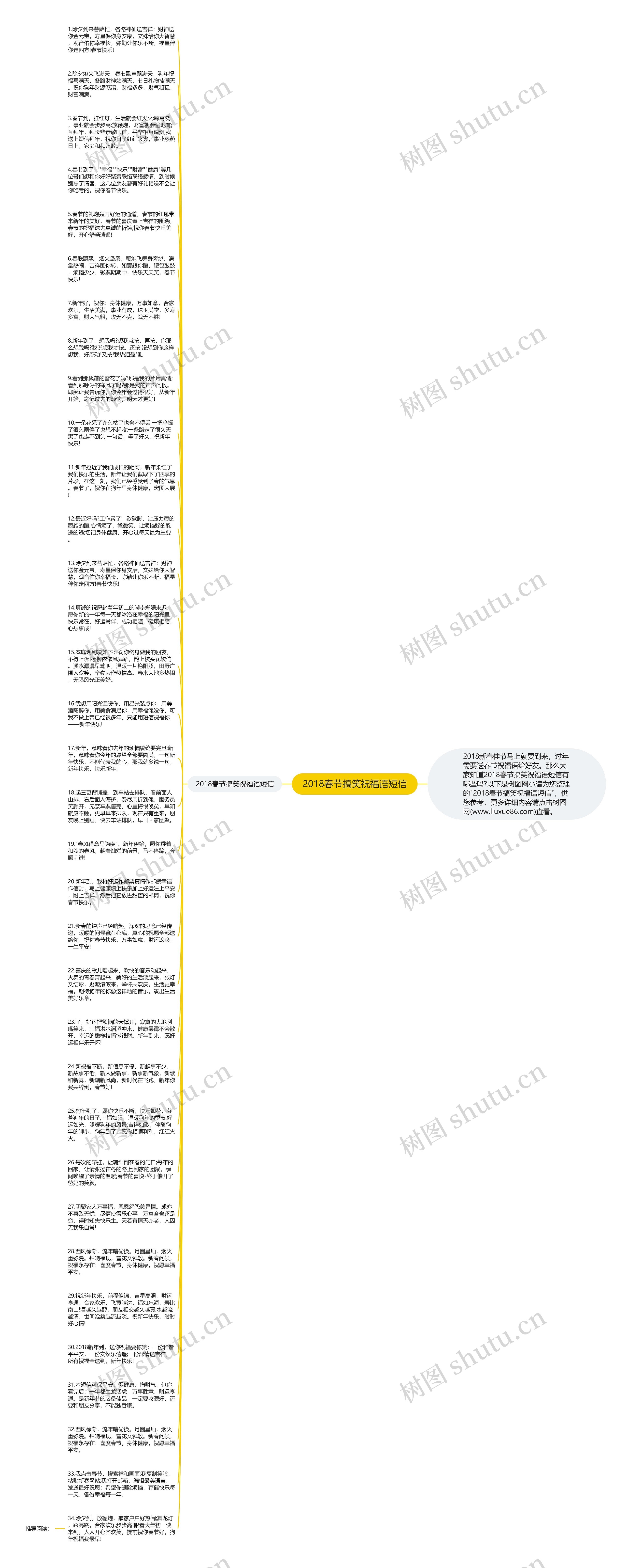2018春节搞笑祝福语短信思维导图