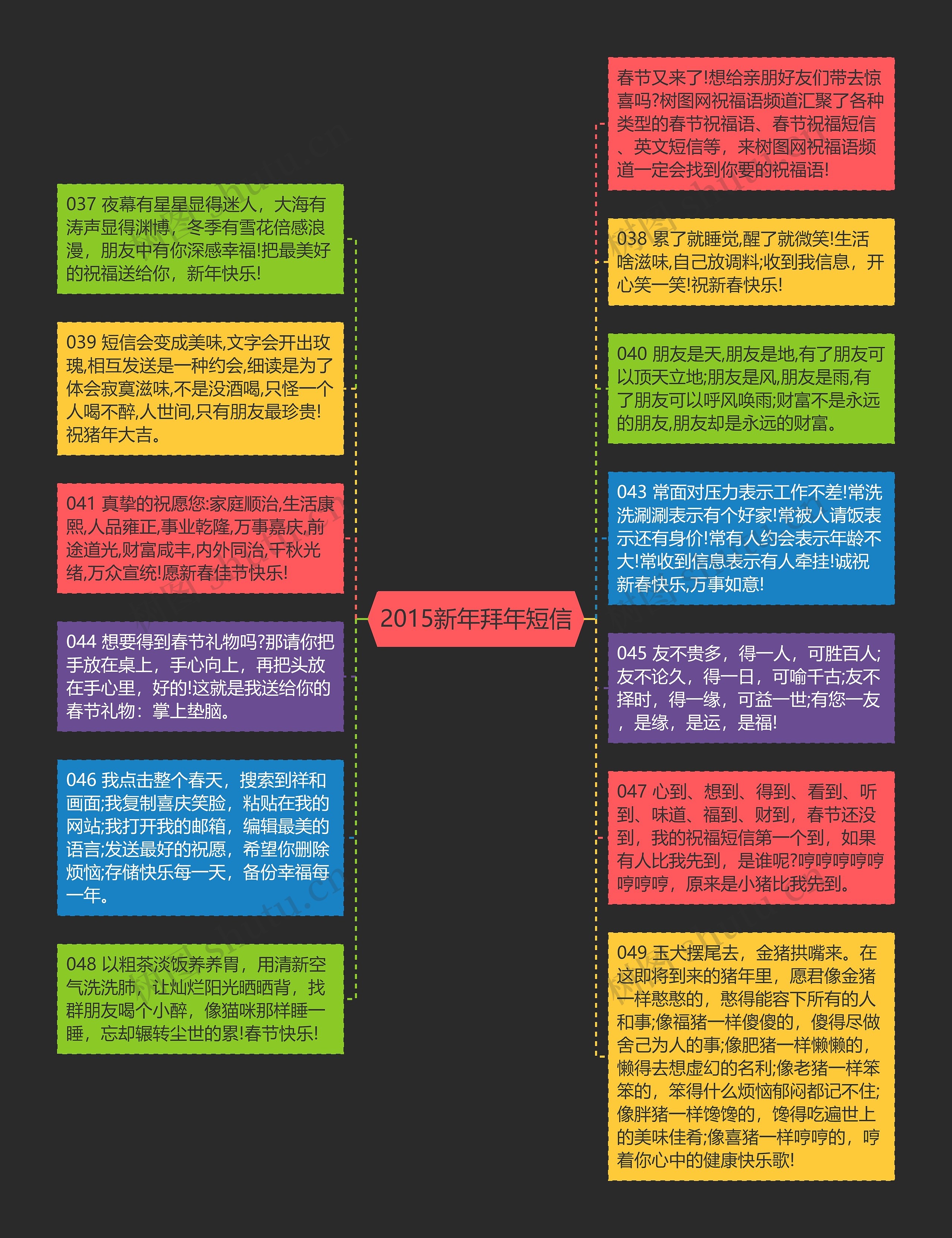 2015新年拜年短信思维导图