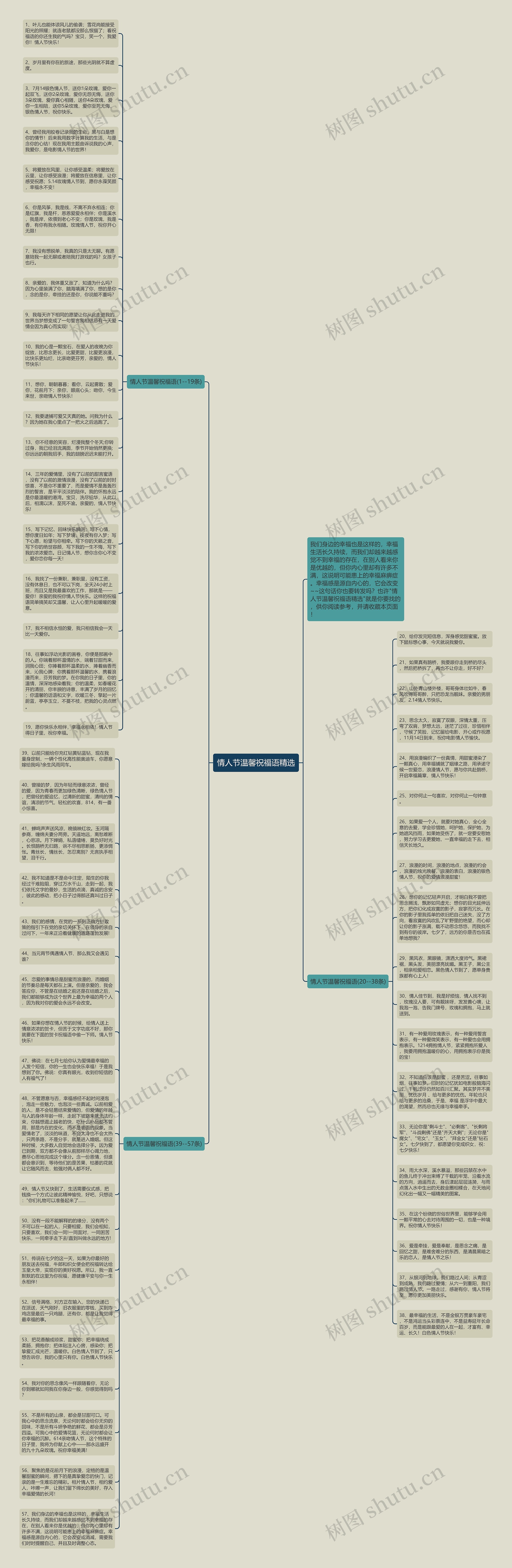 情人节温馨祝福语精选思维导图