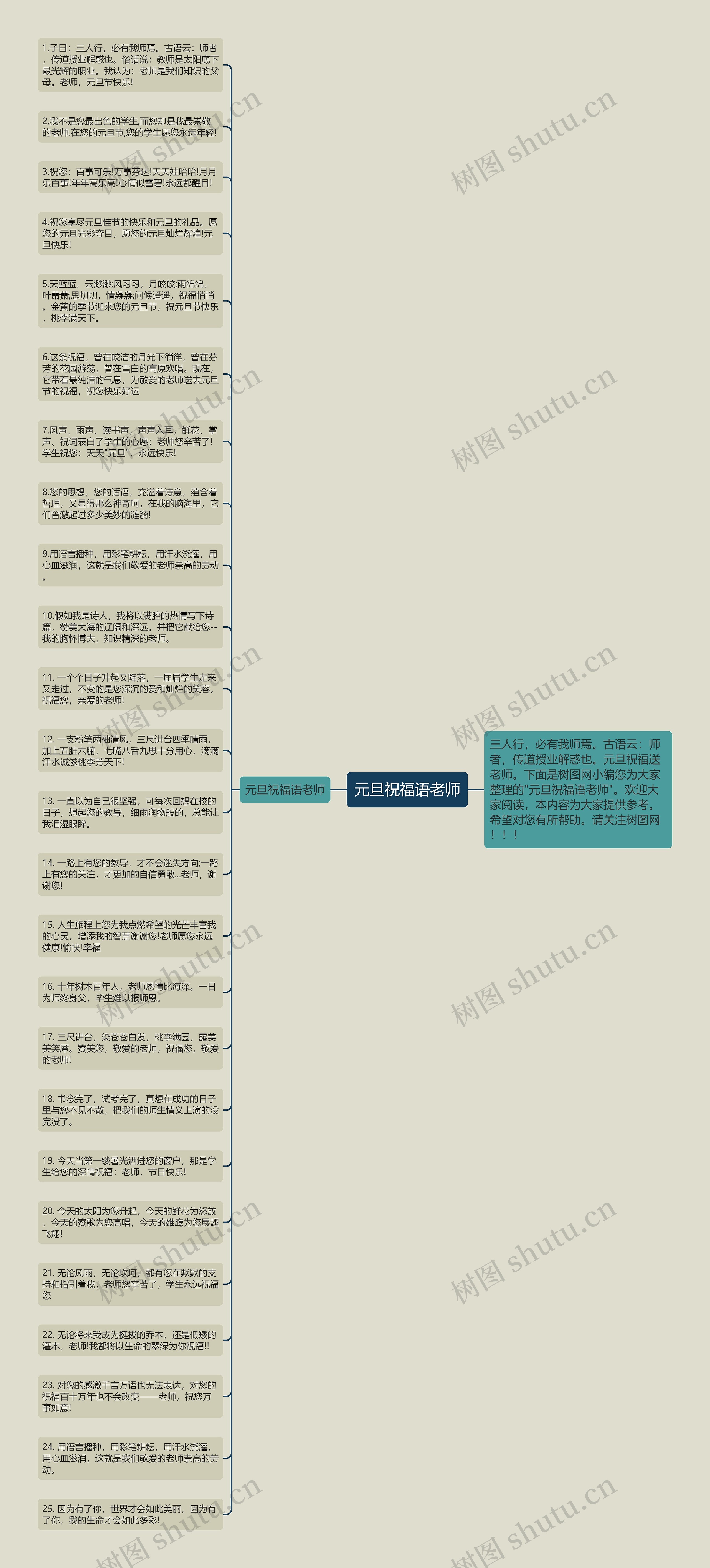 元旦祝福语老师思维导图