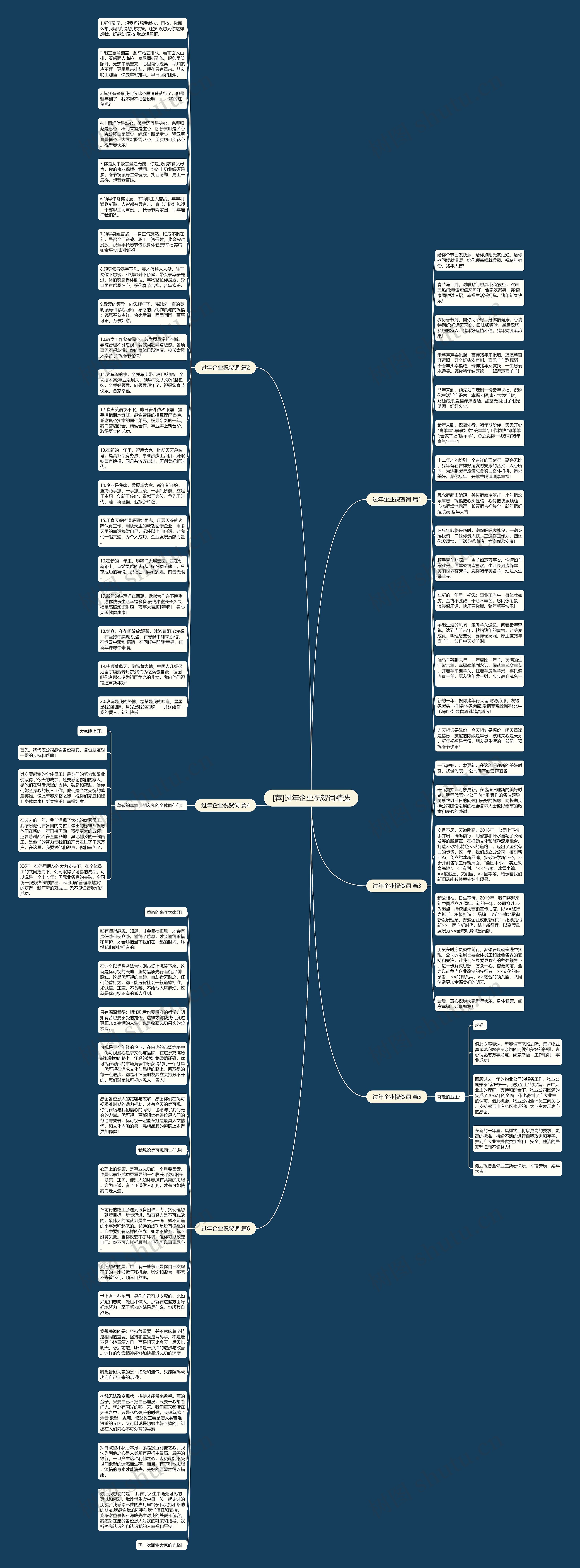 [荐]过年企业祝贺词精选思维导图