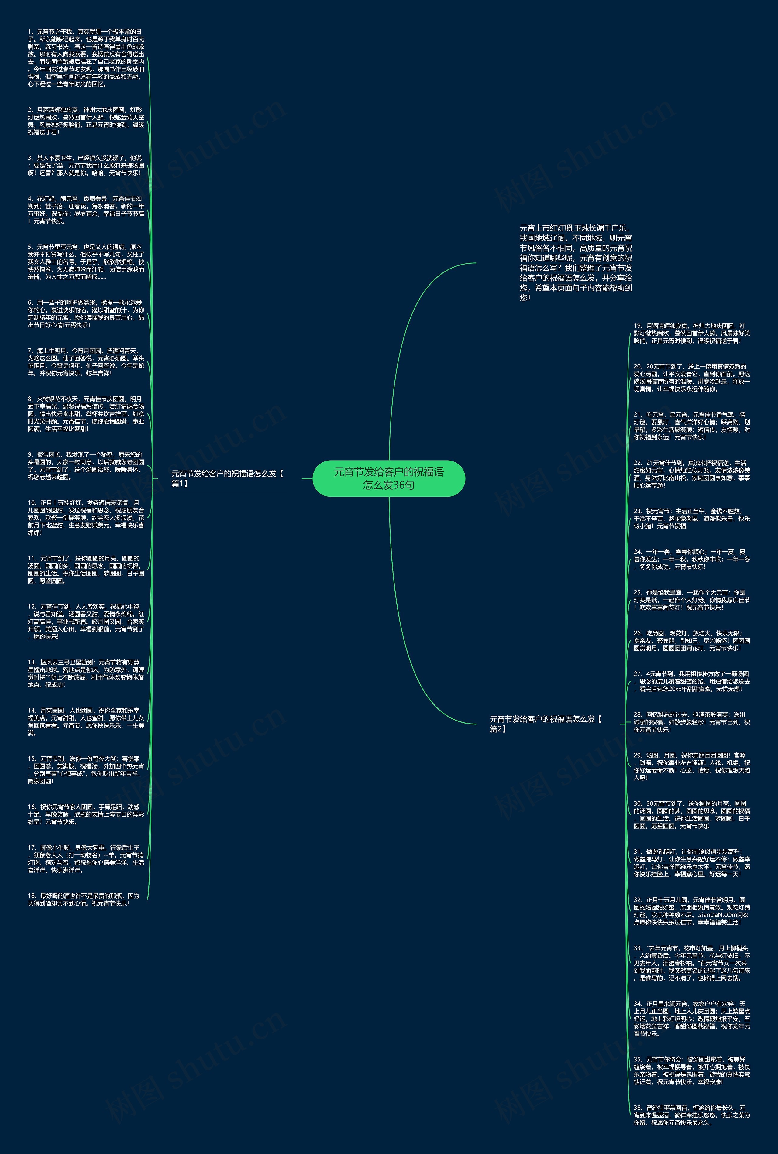 元宵节发给客户的祝福语怎么发36句思维导图
