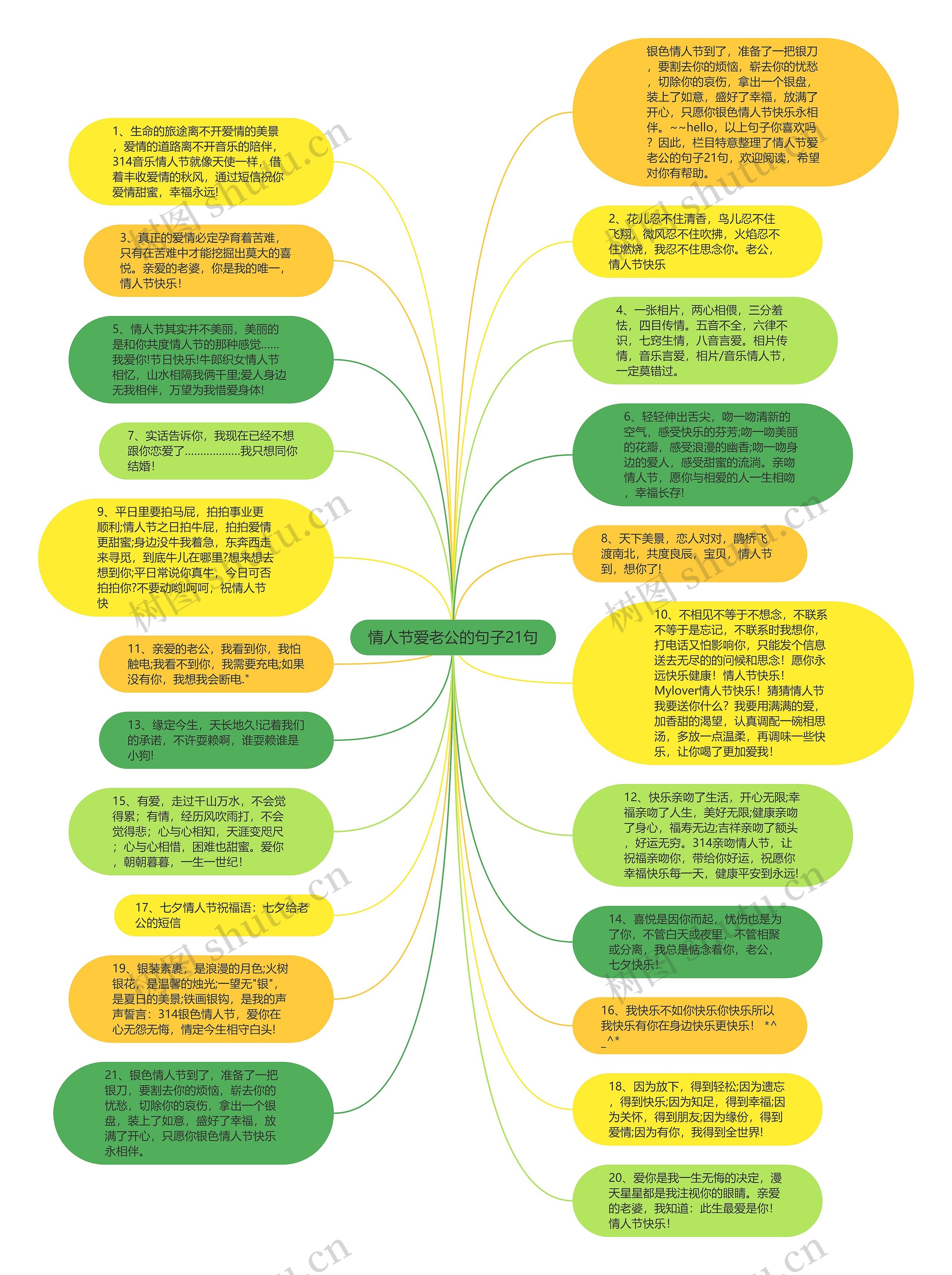 情人节爱老公的句子21句思维导图