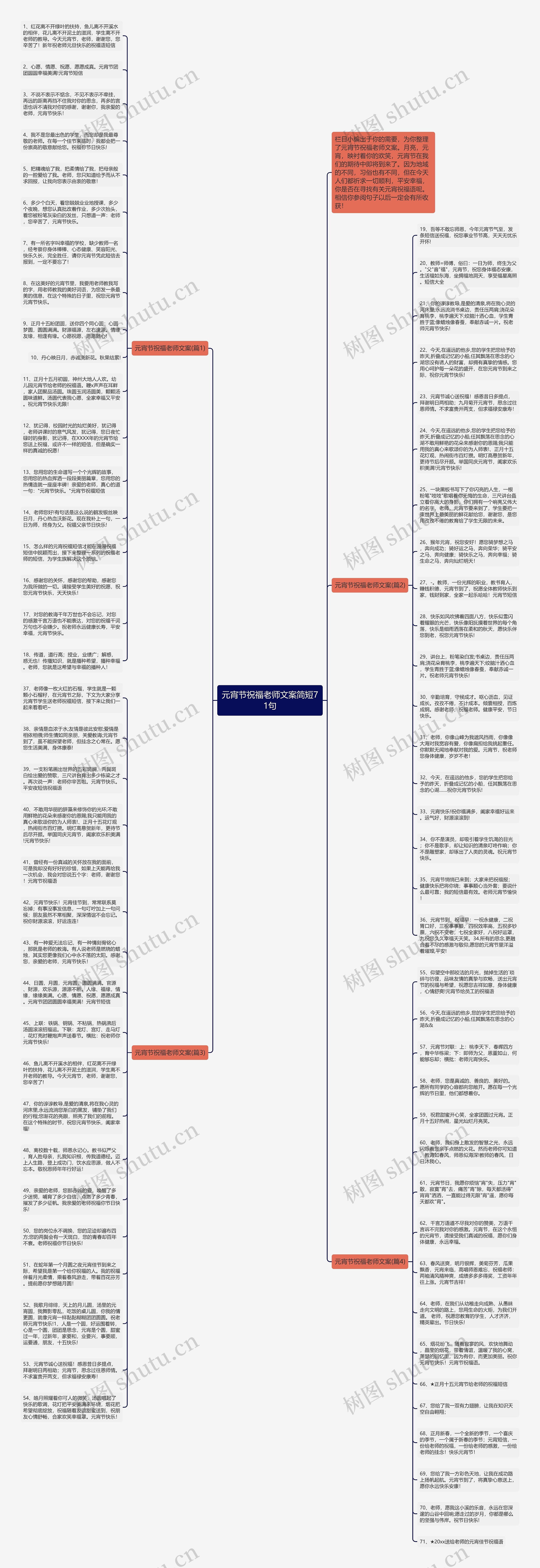 元宵节祝福老师文案简短71句思维导图