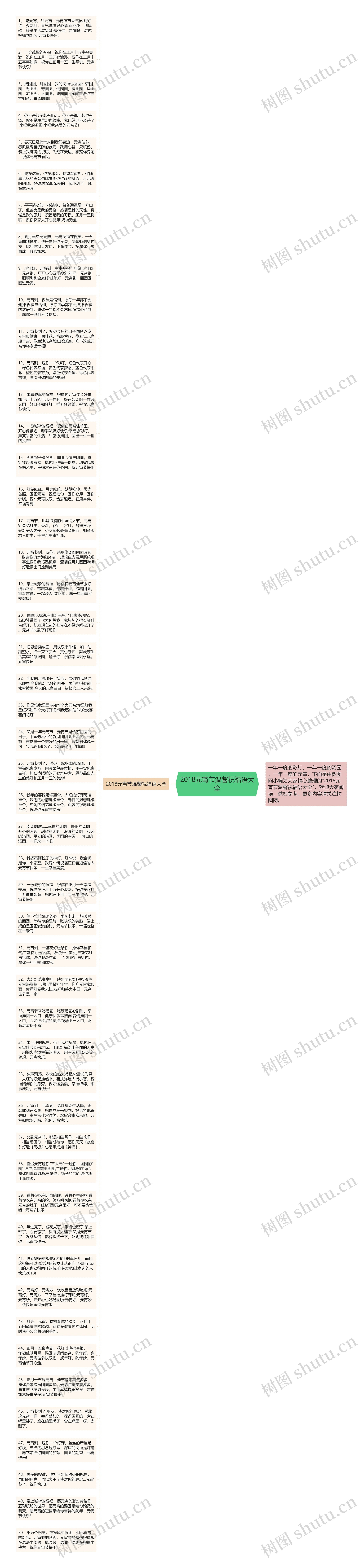 2018元宵节温馨祝福语大全思维导图