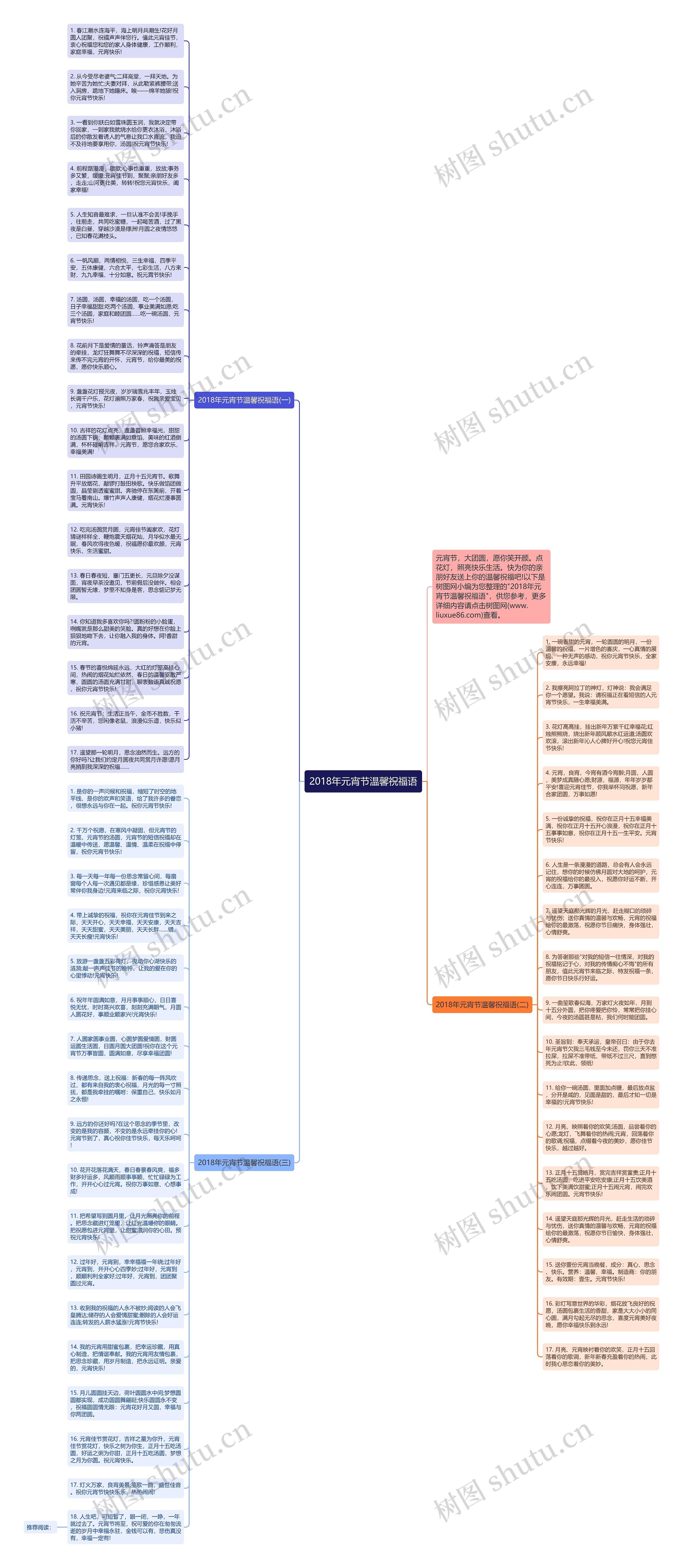 2018年元宵节温馨祝福语思维导图高清图 2018年元宵节温馨祝福语思维导图