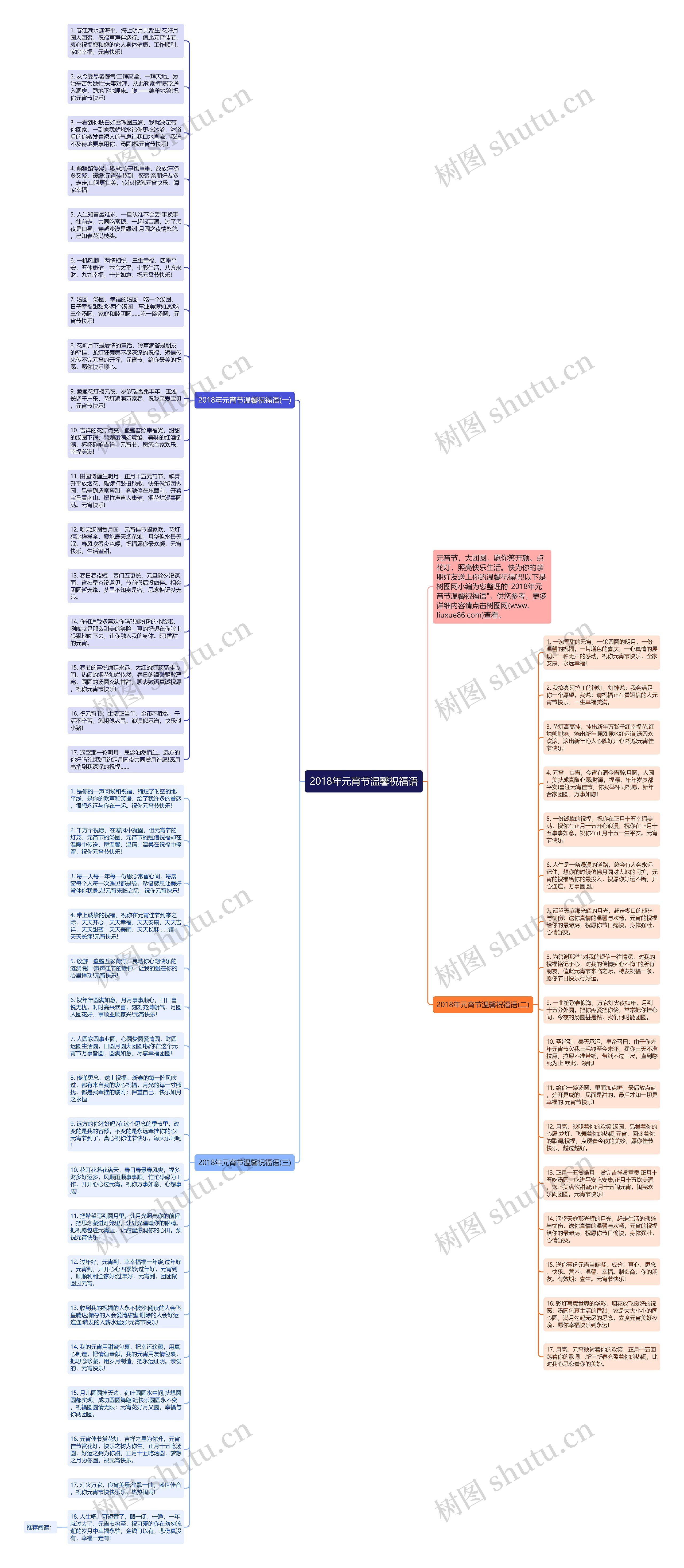 2018年元宵节温馨祝福语思维导图