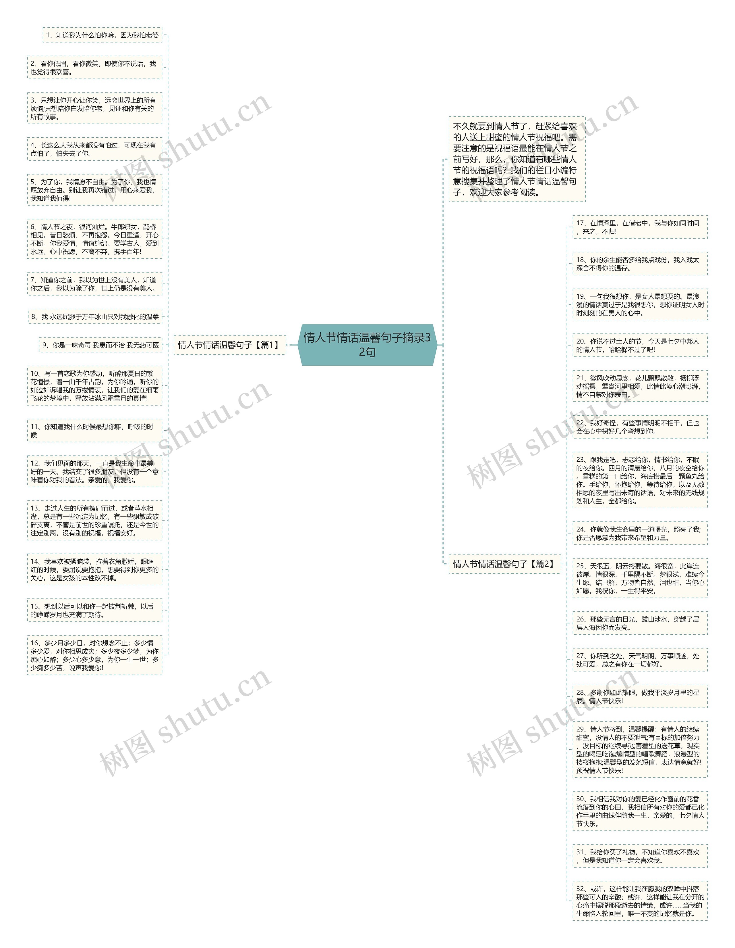 情人节情话温馨句子摘录32句思维导图