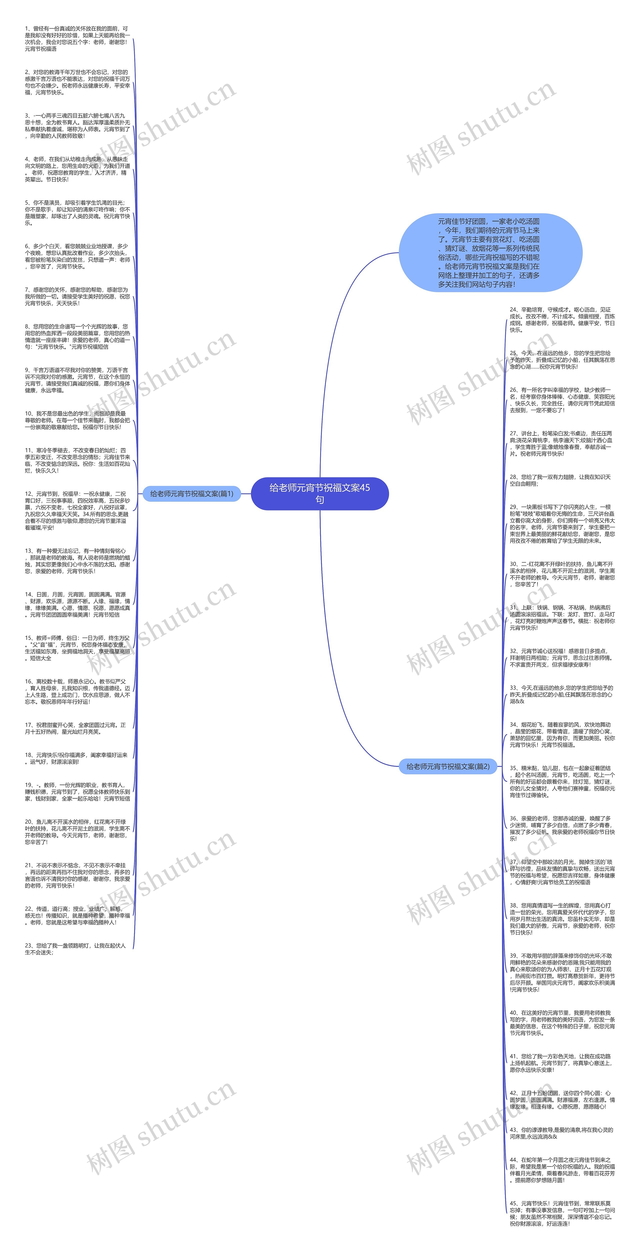 给老师元宵节祝福文案45句思维导图