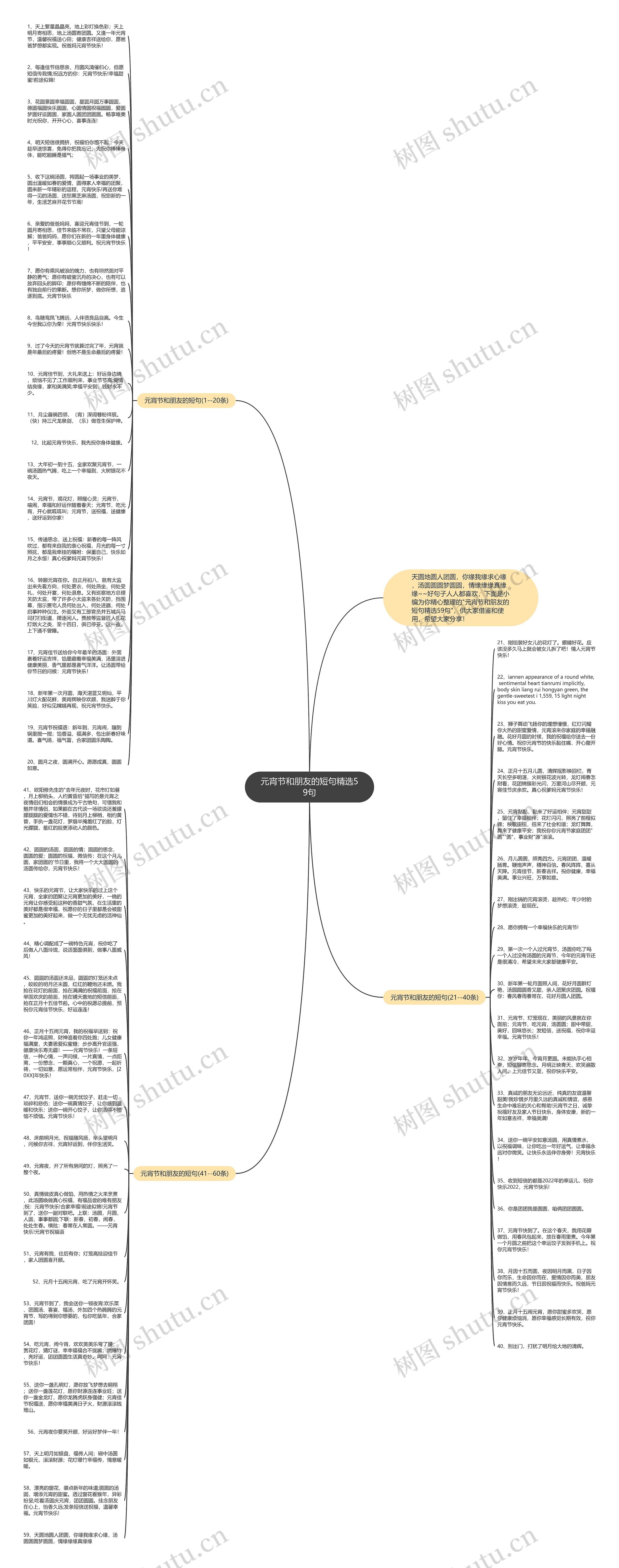 元宵节和朋友的短句精选59句思维导图