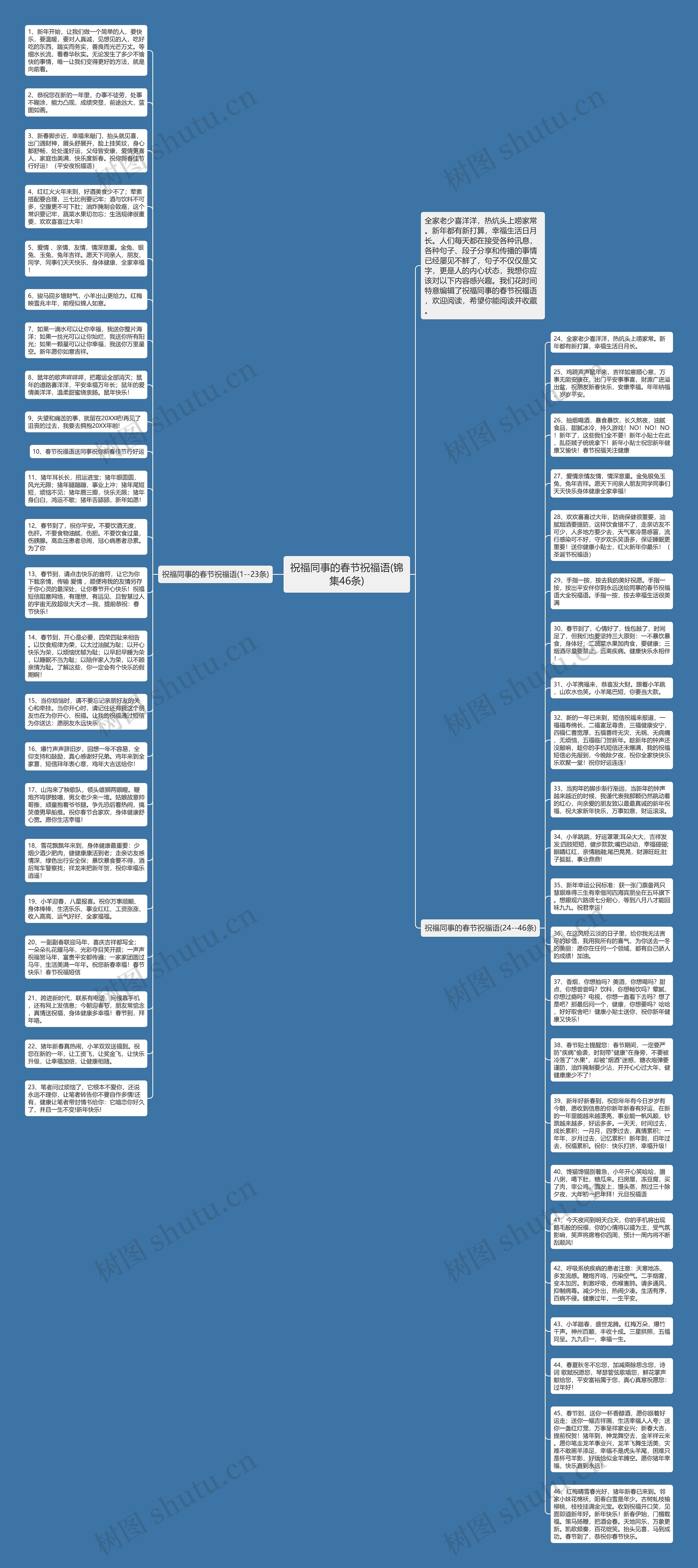 祝福同事的春节祝福语(锦集46条)思维导图高清图 祝福同事的春节祝福语(锦集46条)思维导图
