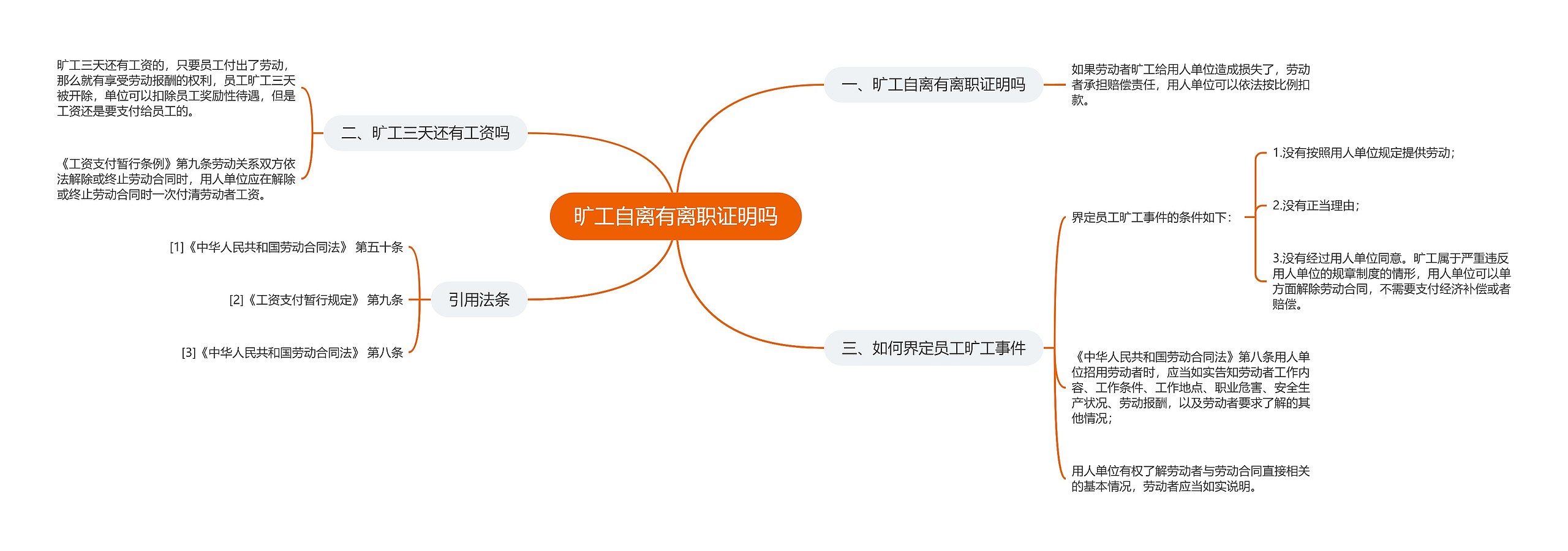 旷工自离有离职证明吗思维导图