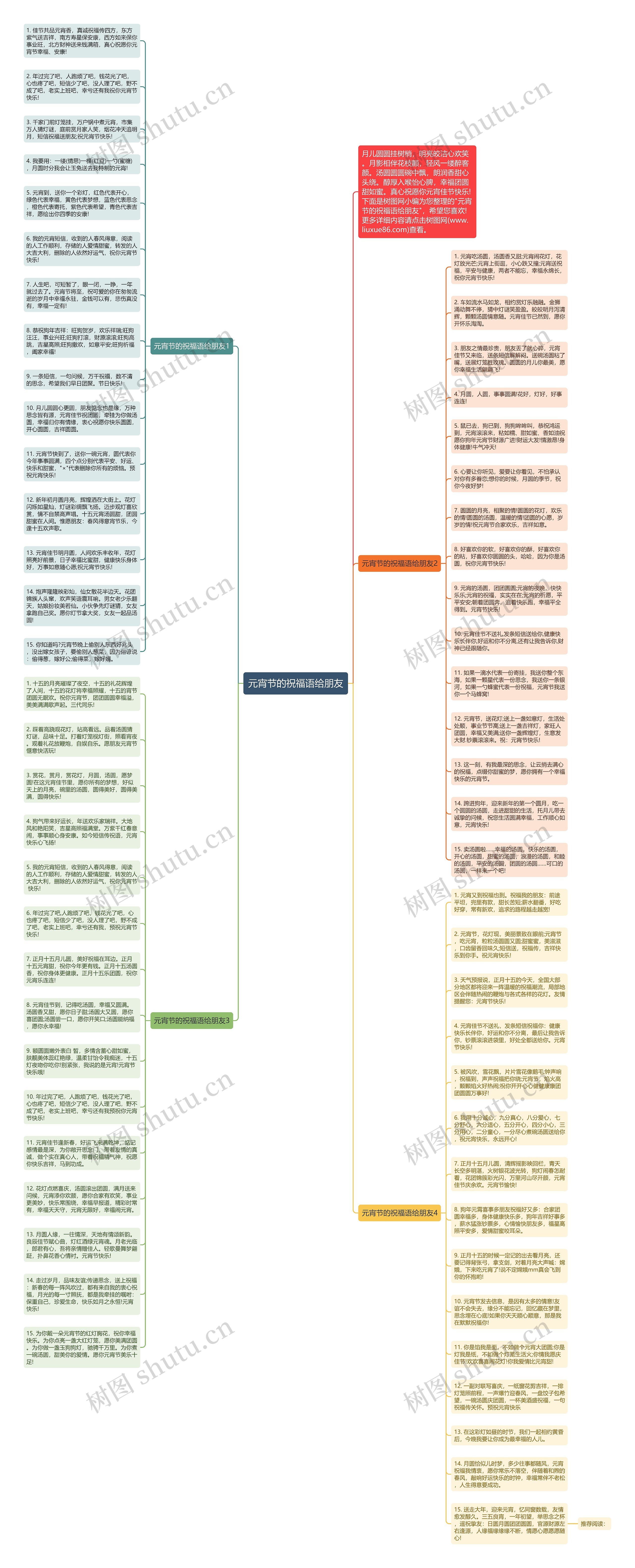 元宵节的祝福语给朋友思维导图