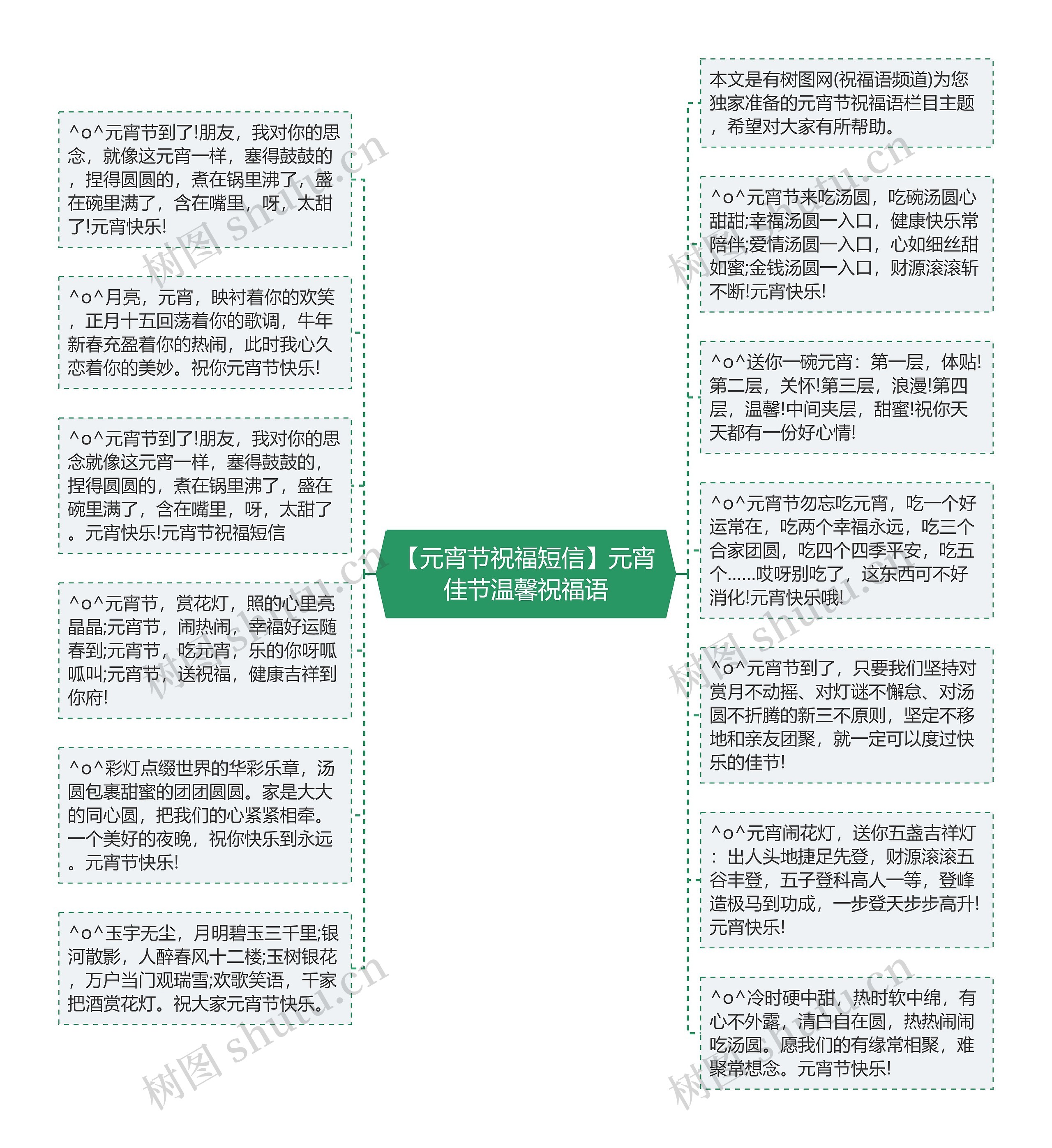 【元宵节祝福短信】元宵佳节温馨祝福语思维导图