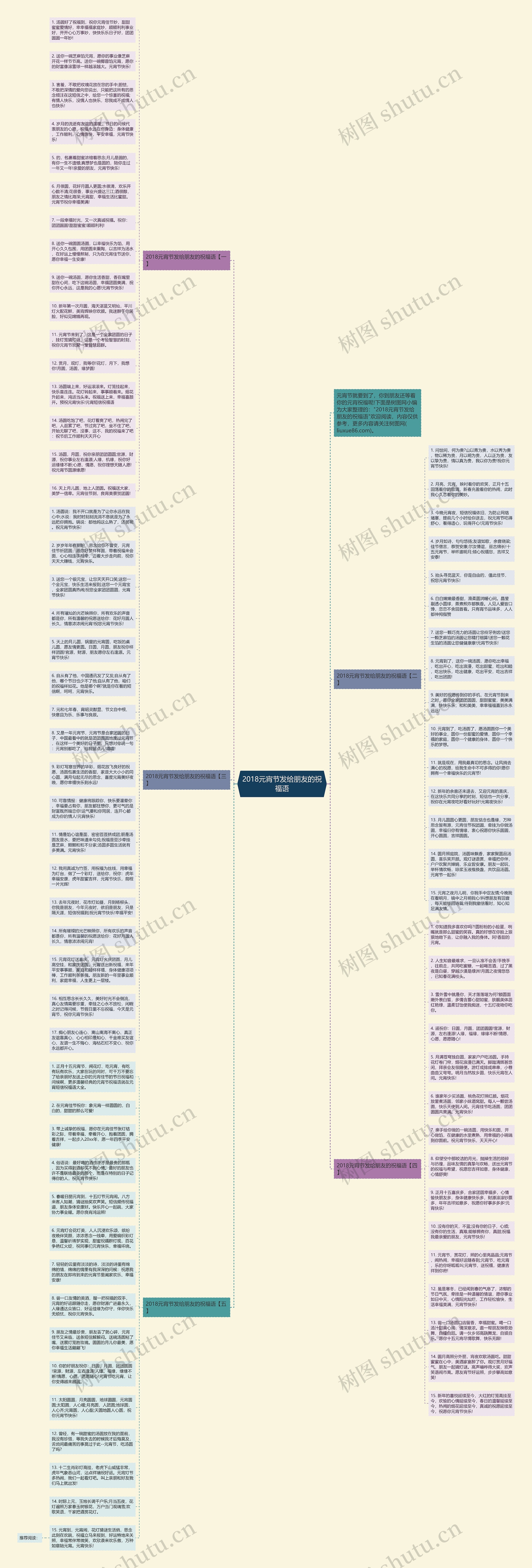 2018元宵节发给朋友的祝福语思维导图