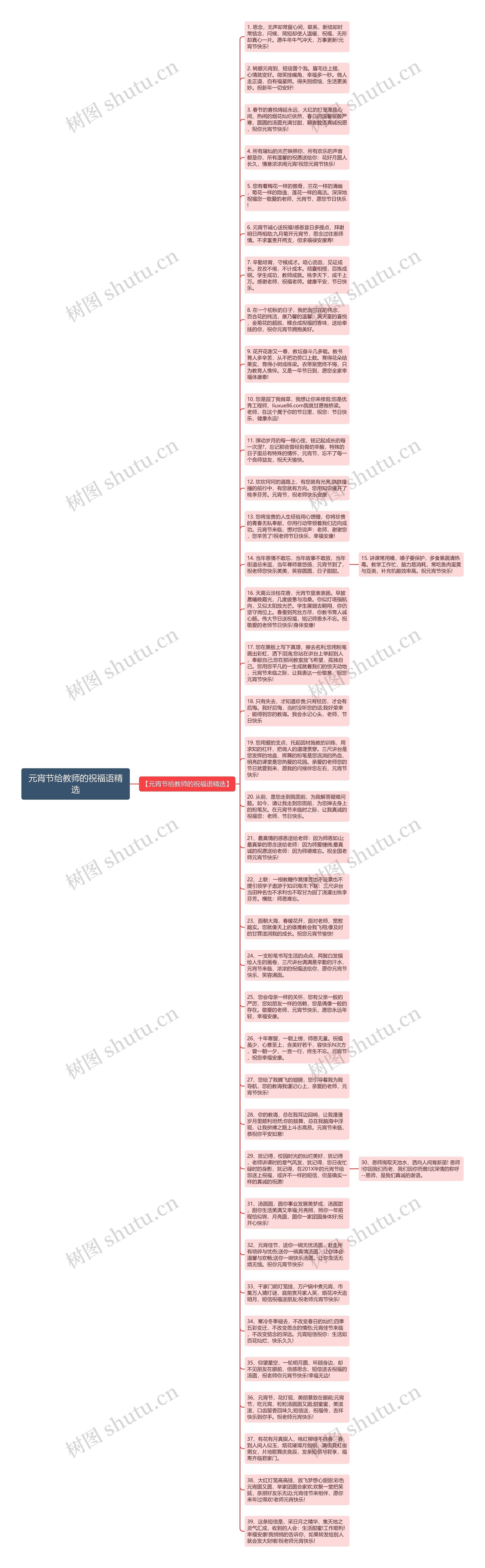 元宵节给教师的祝福语精选思维导图
