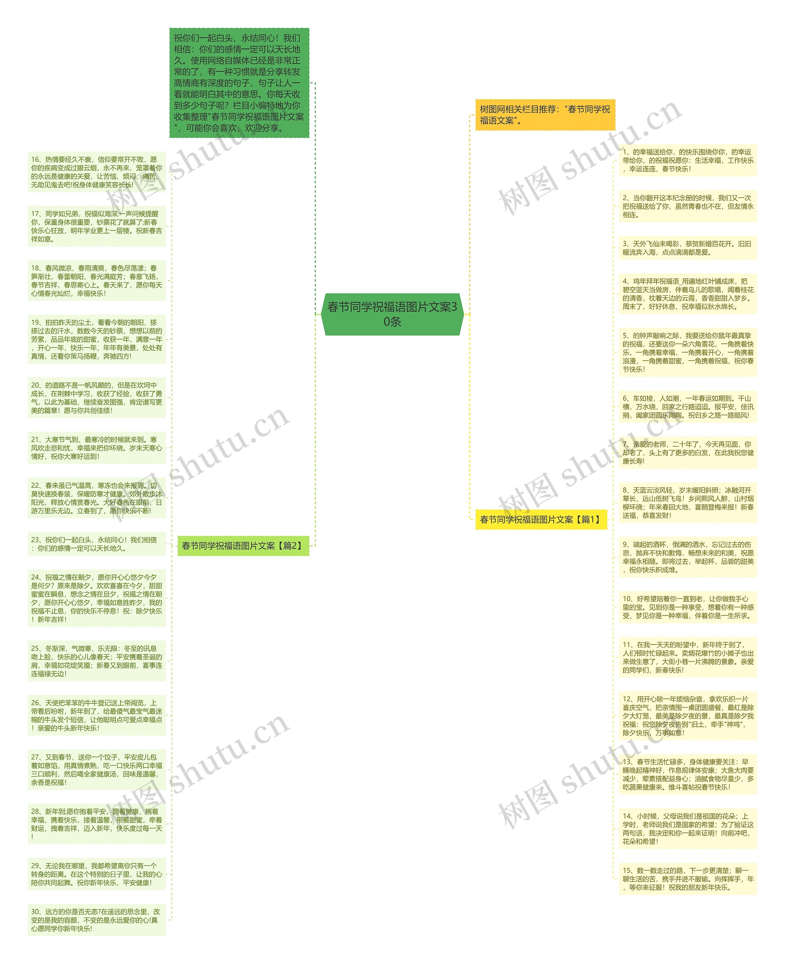 春节同学祝福语图片文案30条思维导图