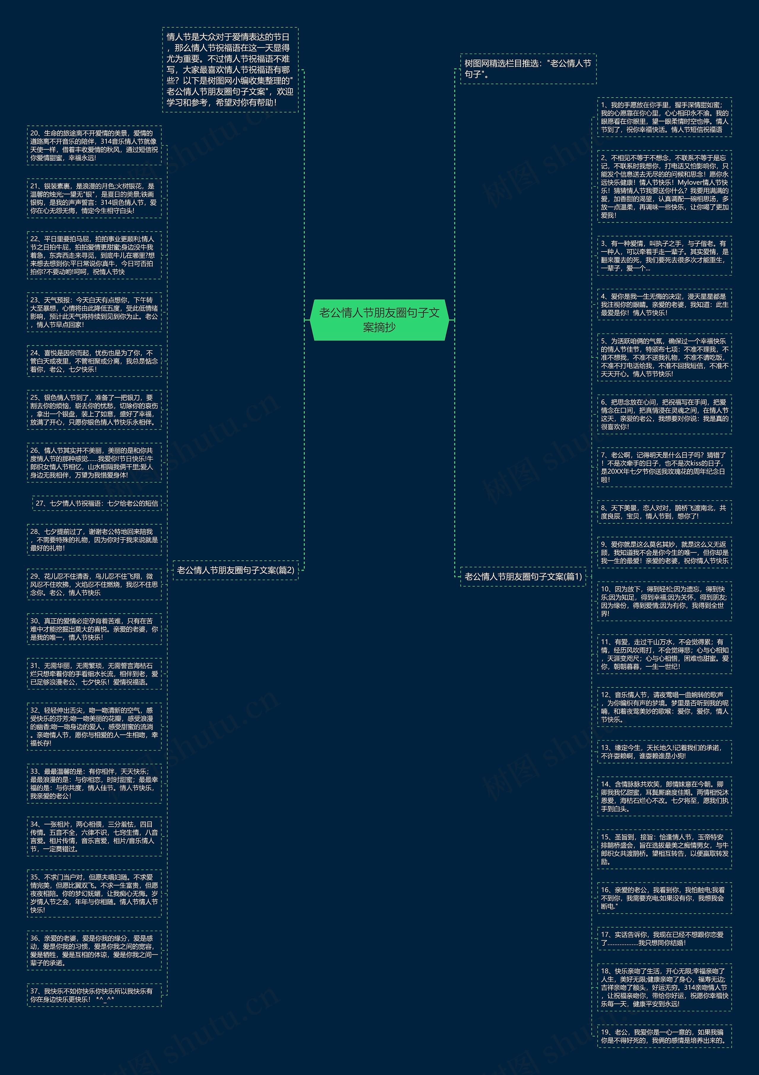 老公情人节朋友圈句子文案摘抄思维导图