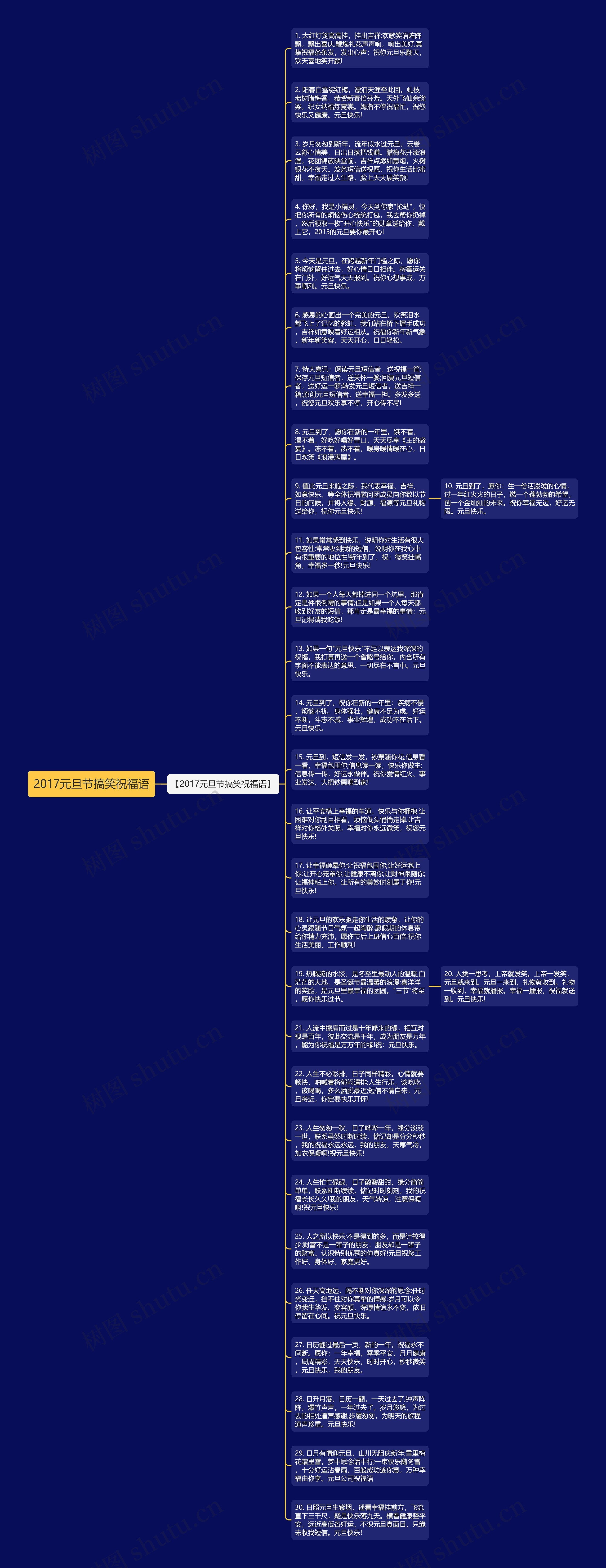 2017元旦节搞笑祝福语思维导图