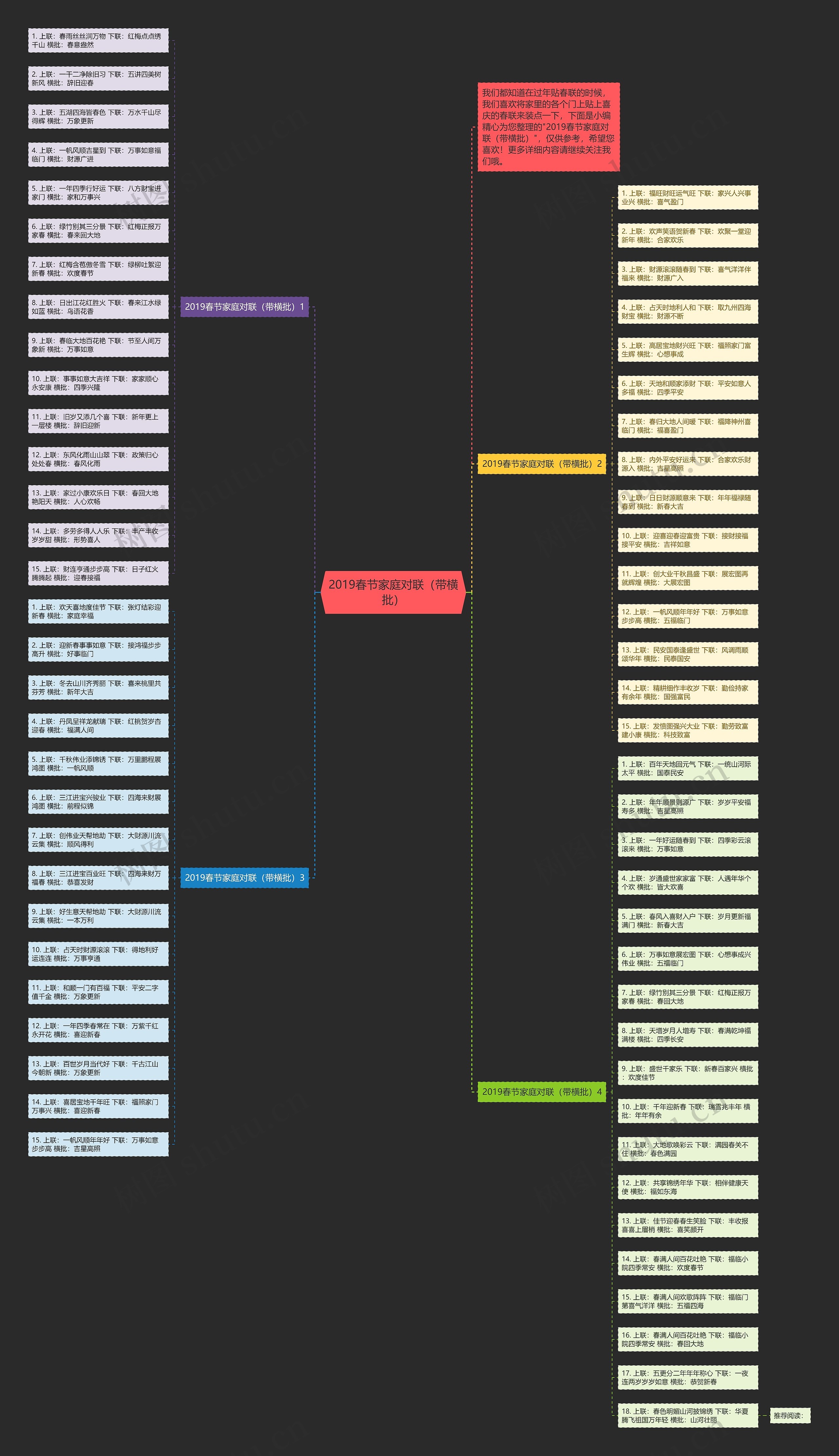2019春节家庭对联（带横批）思维导图