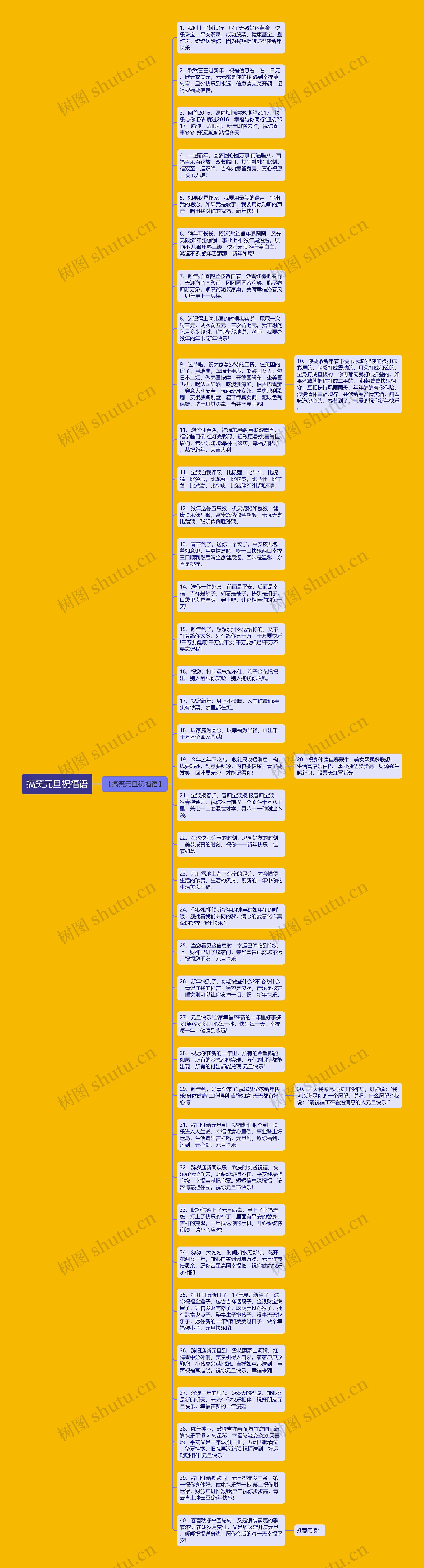 搞笑元旦祝福语思维导图