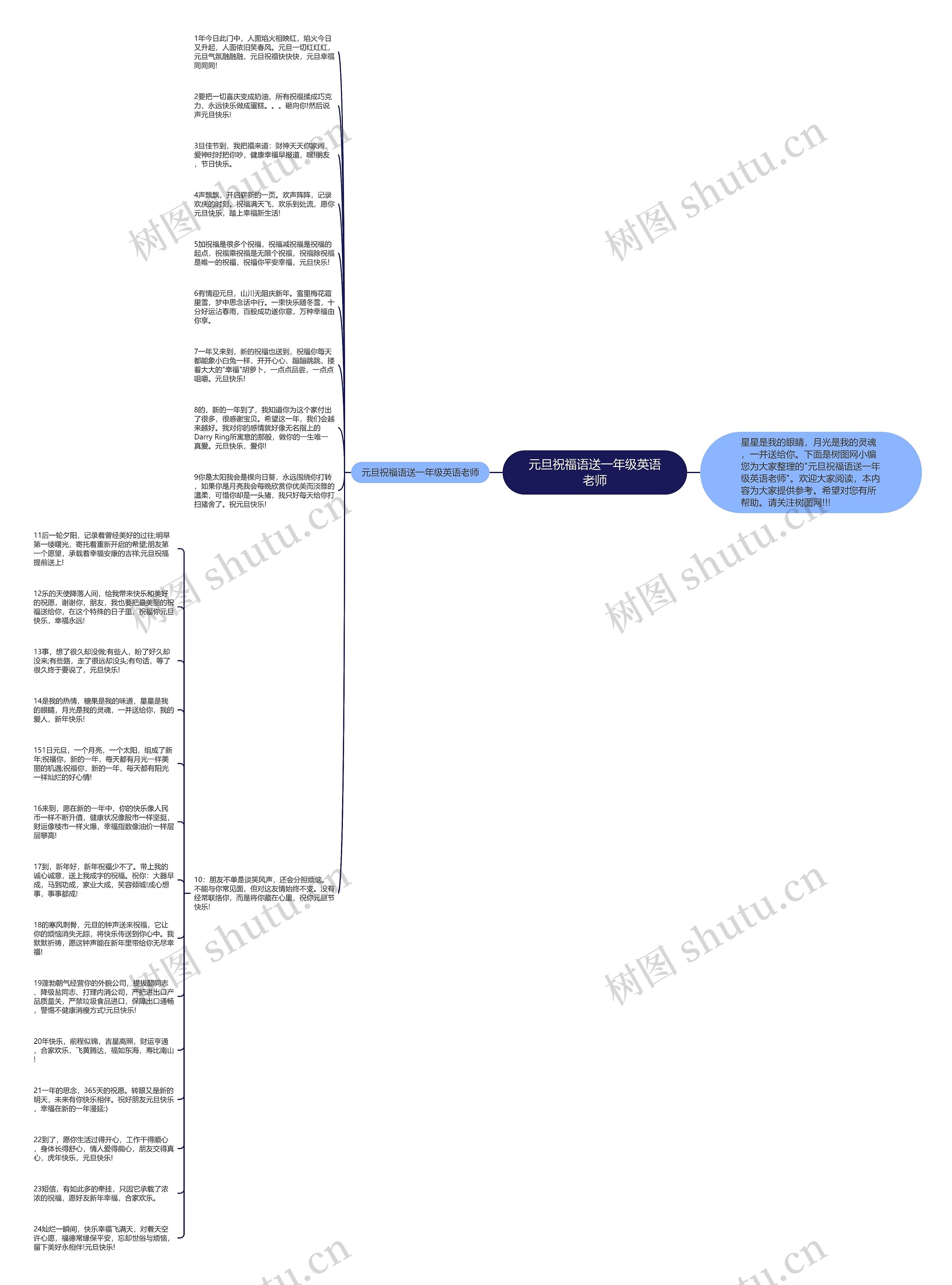 元旦祝福语送一年级英语老师思维导图